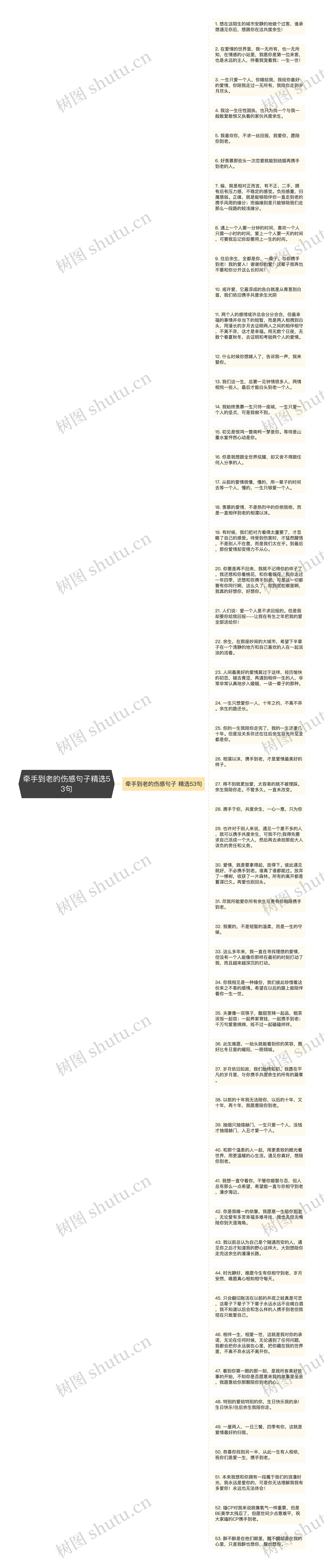 牵手到老的伤感句子精选53句思维导图