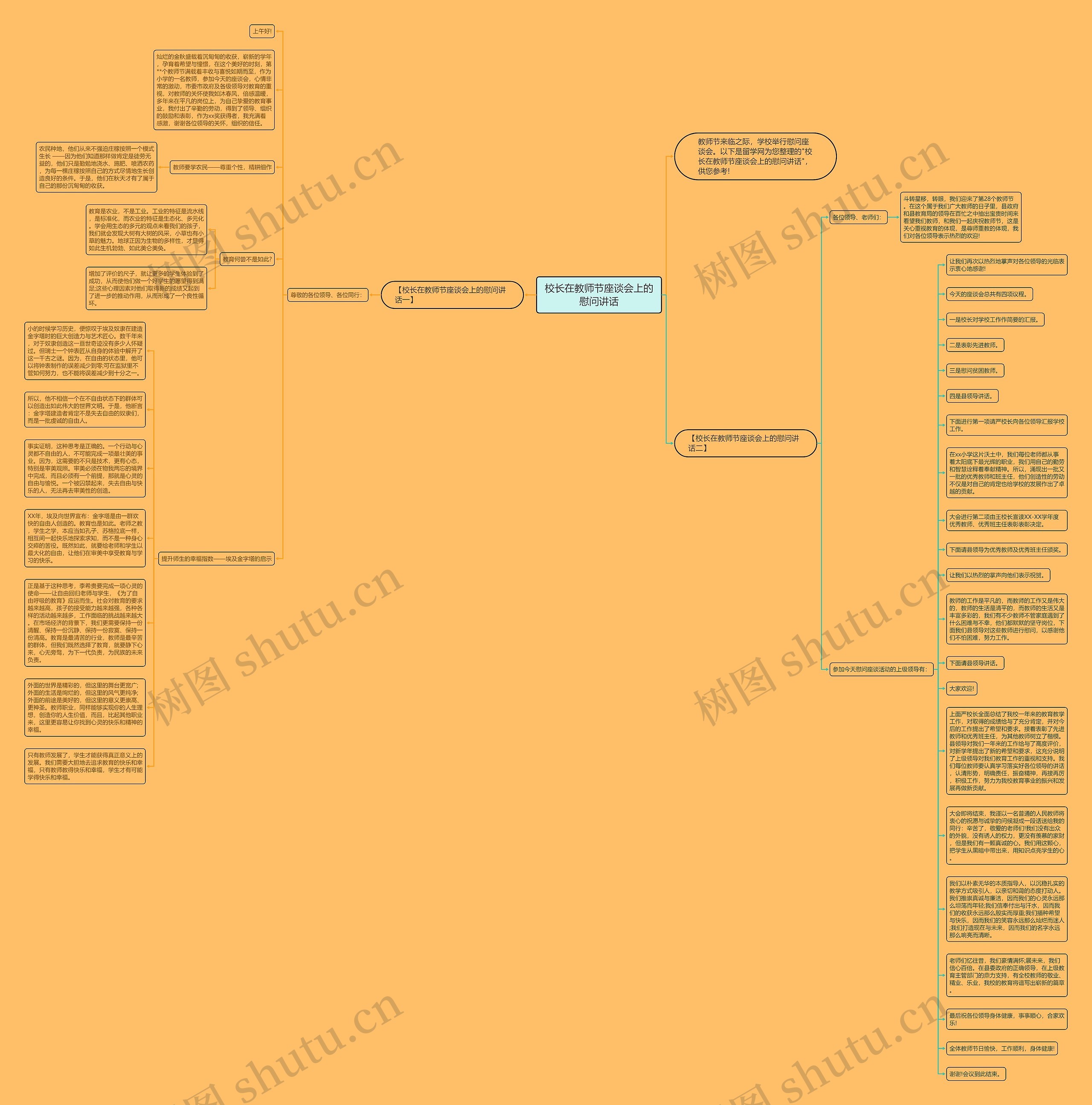 校长在教师节座谈会上的慰问讲话思维导图