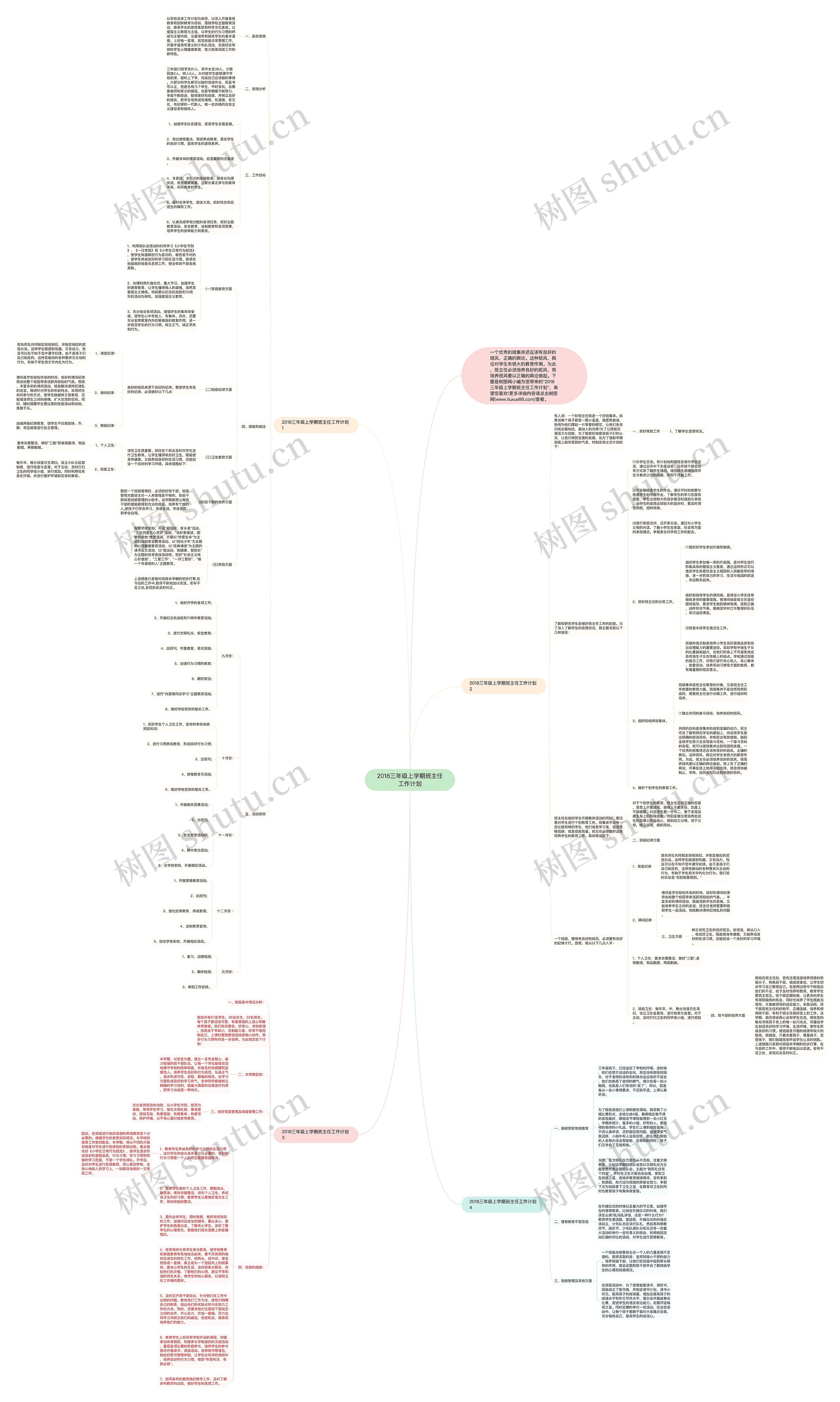 2018三年级上学期班主任工作计划思维导图