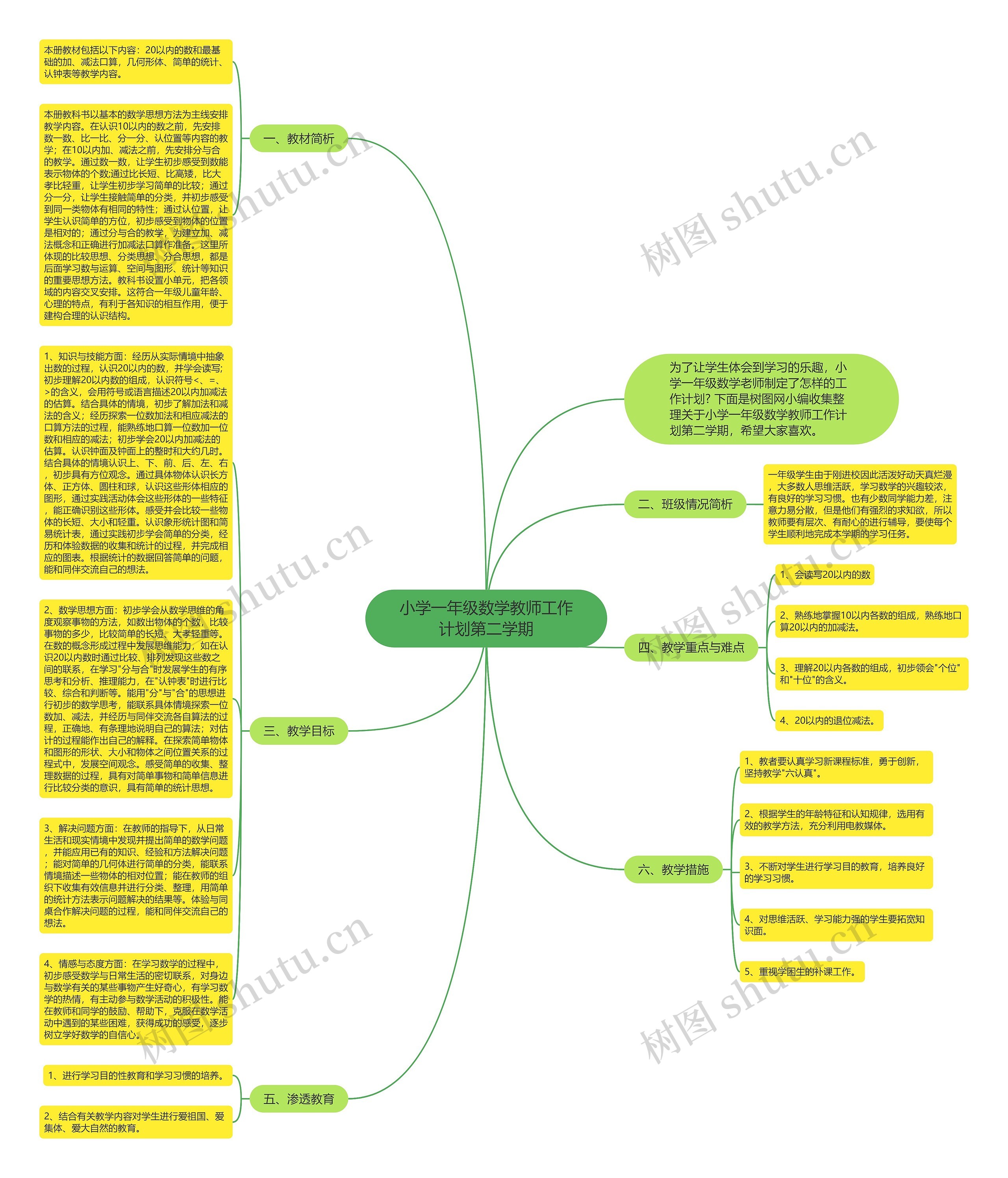 小学一年级数学教师工作计划第二学期思维导图