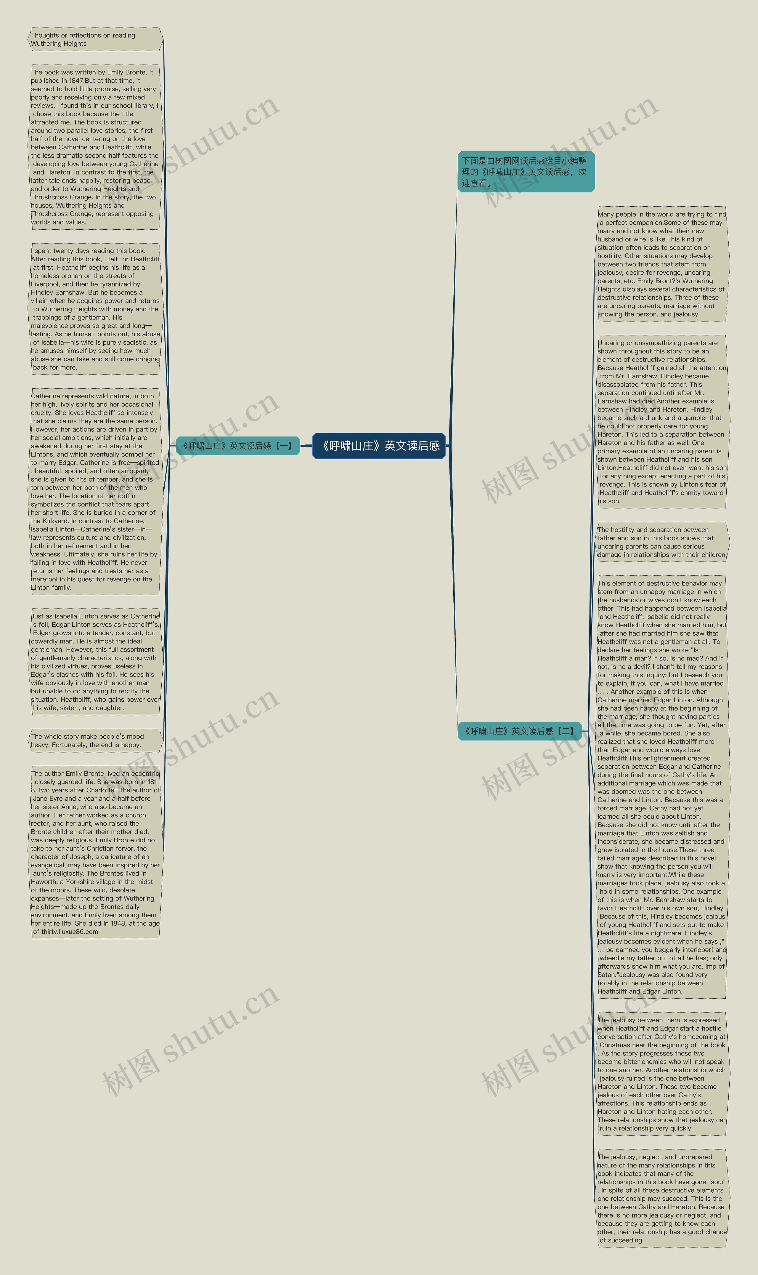 《呼啸山庄》英文读后感思维导图