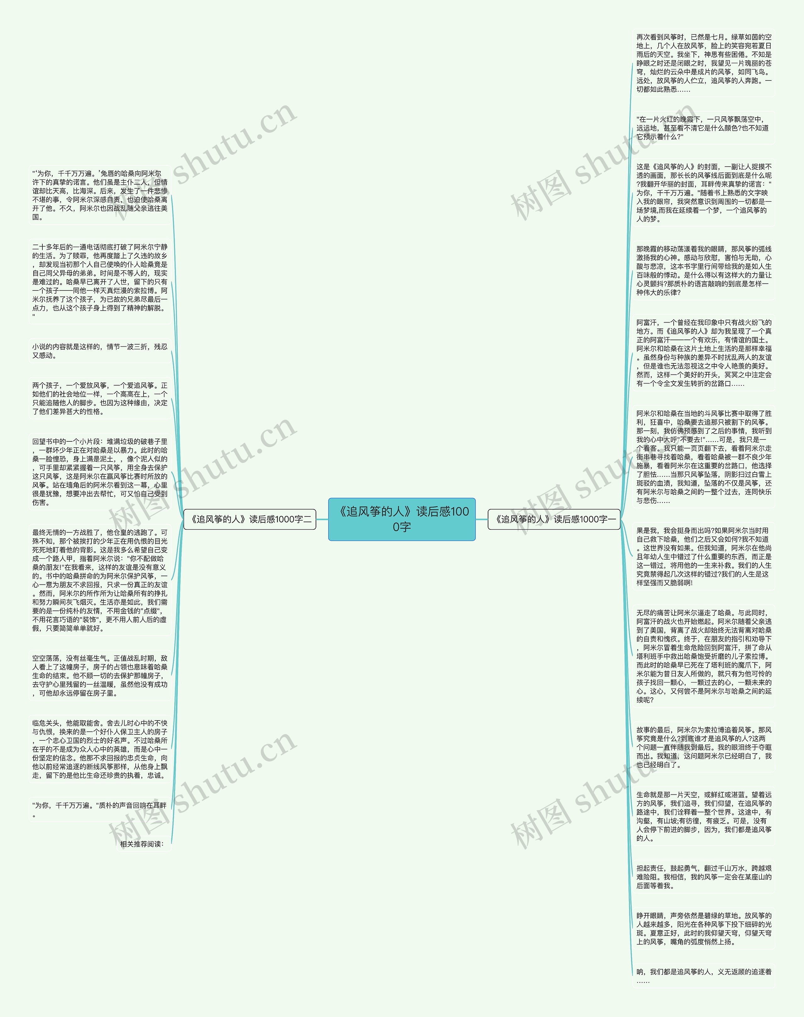 《追风筝的人》读后感1000字思维导图