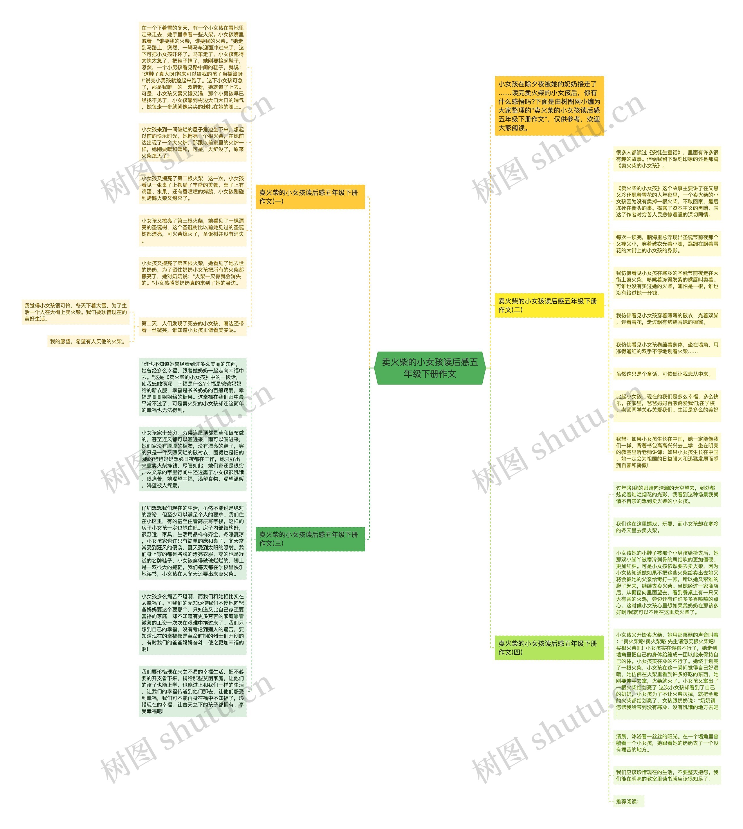 卖火柴的小女孩读后感五年级下册作文思维导图