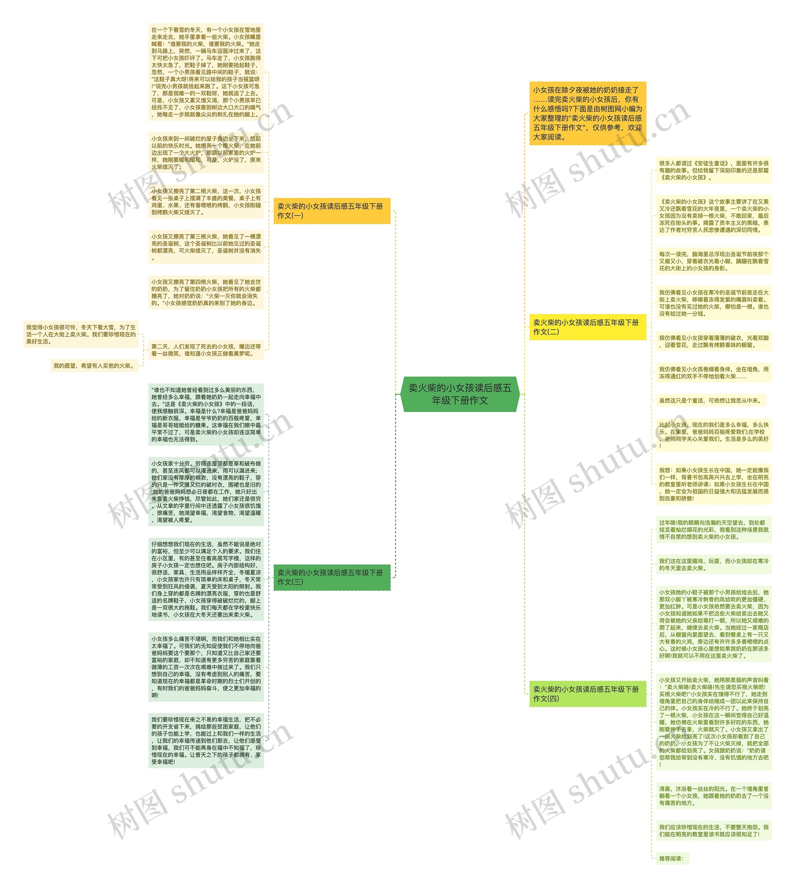 卖火柴的小女孩读后感五年级下册作文思维导图高清图 卖火柴的小女孩读后感五年级下册作文思维导图