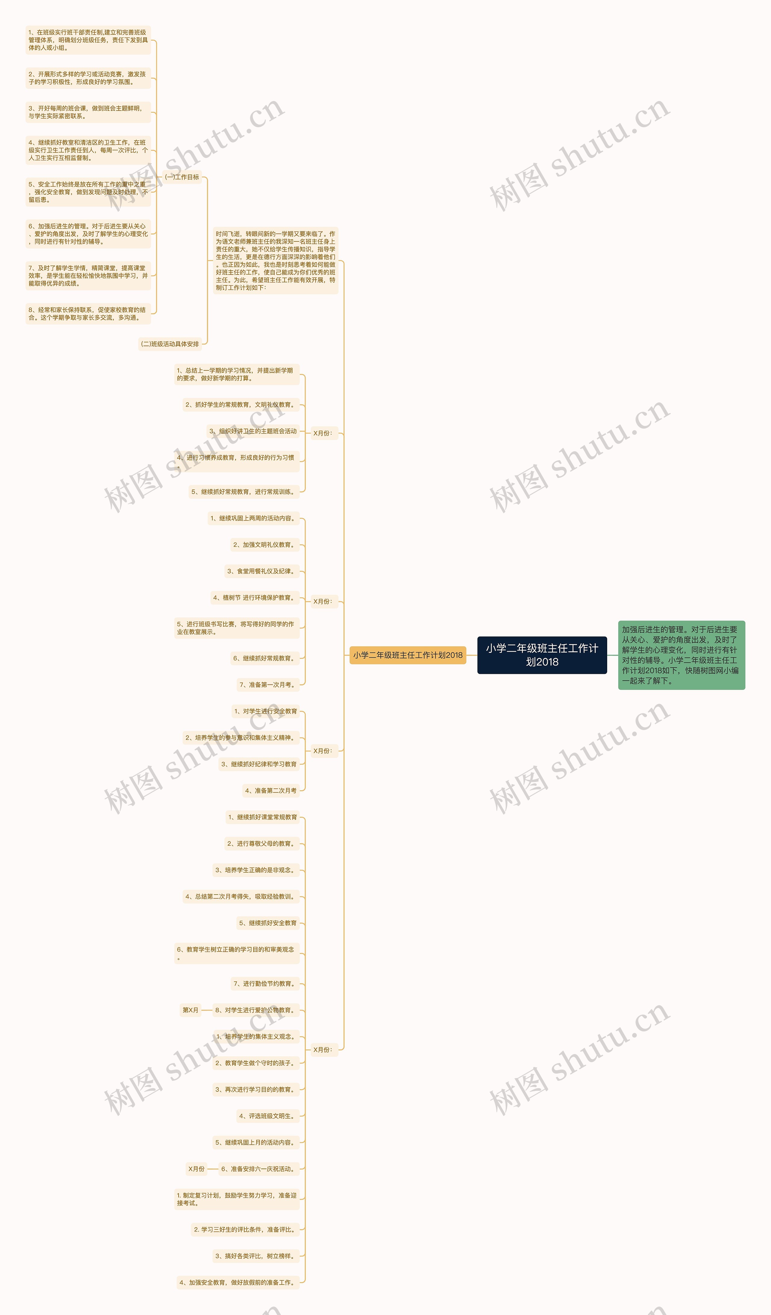 小学二年级班主任工作计划2018思维导图