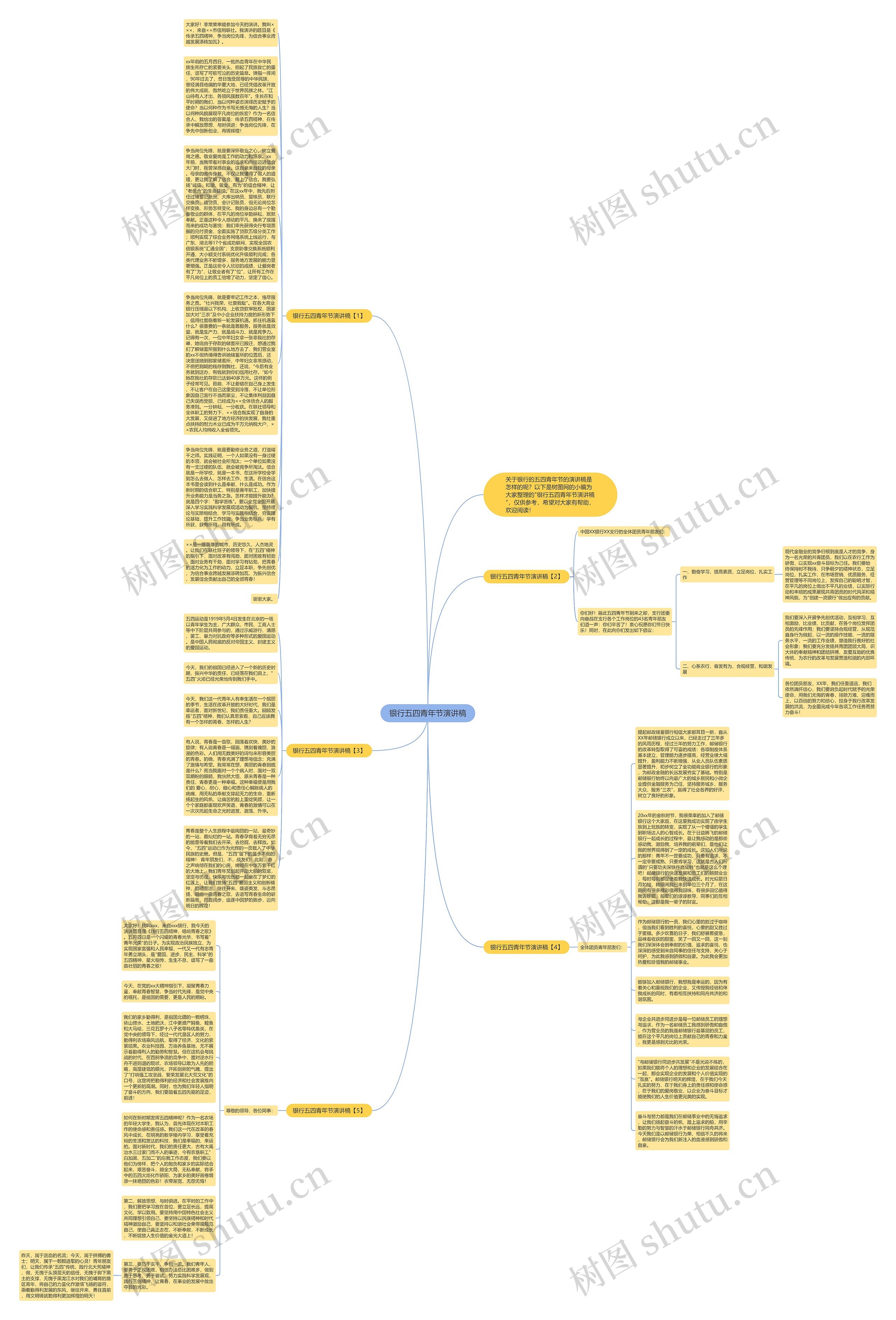 银行五四青年节演讲稿思维导图