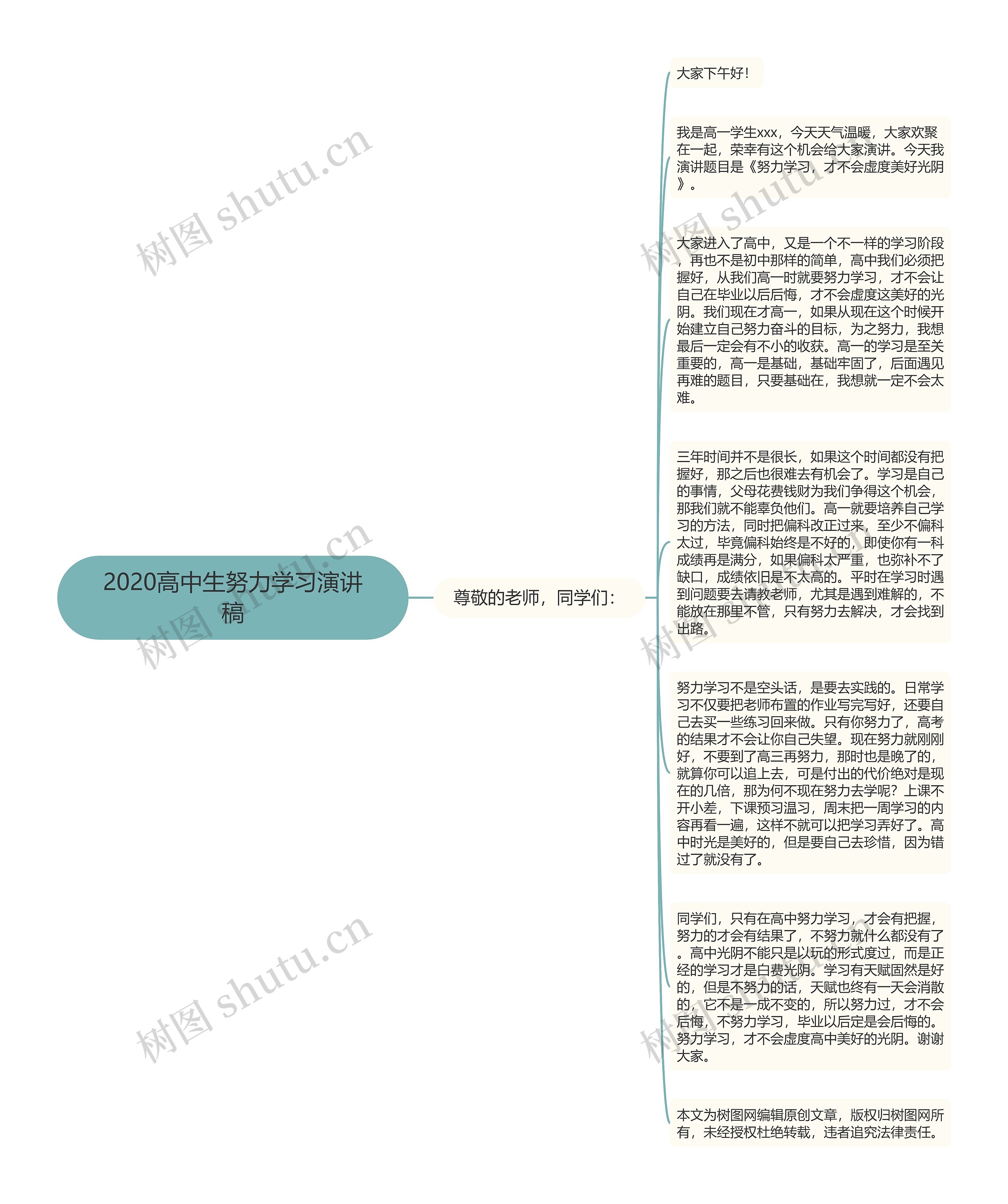 2020高中生努力学习演讲稿思维导图