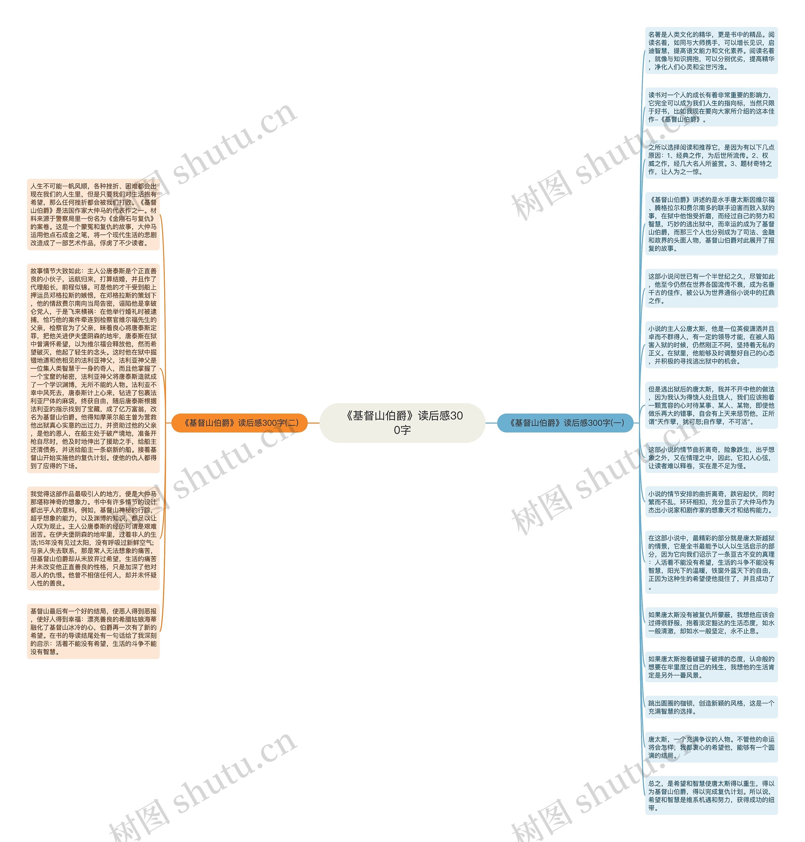 《基督山伯爵》读后感300字思维导图