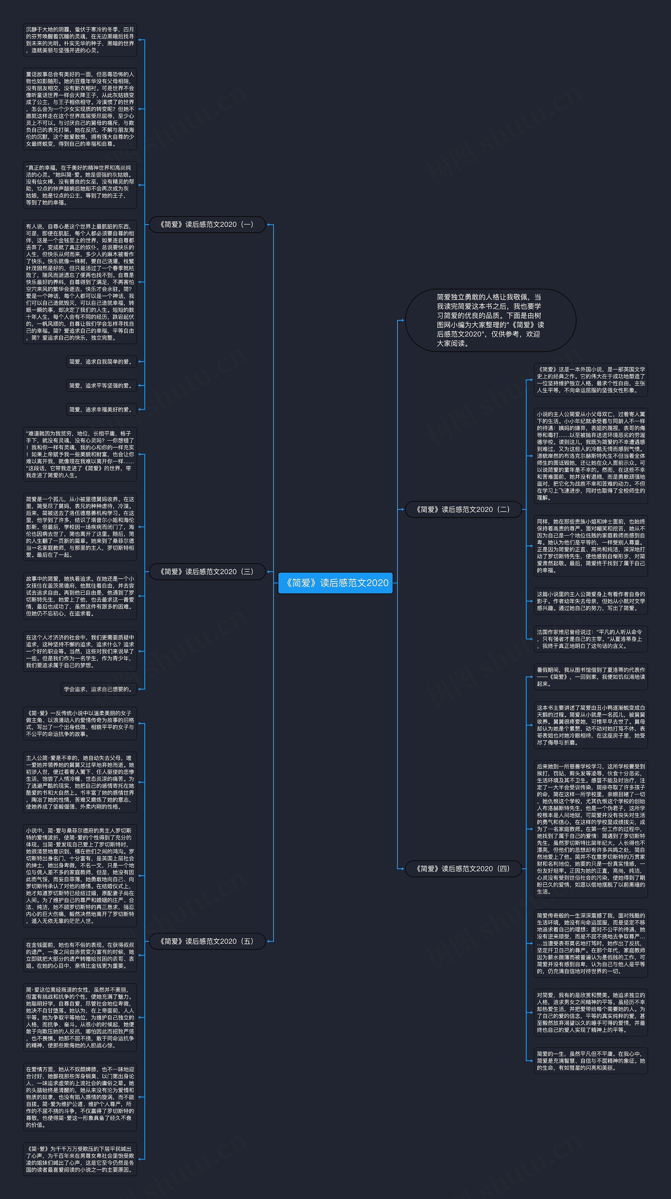 《简爱》读后感范文2020思维导图