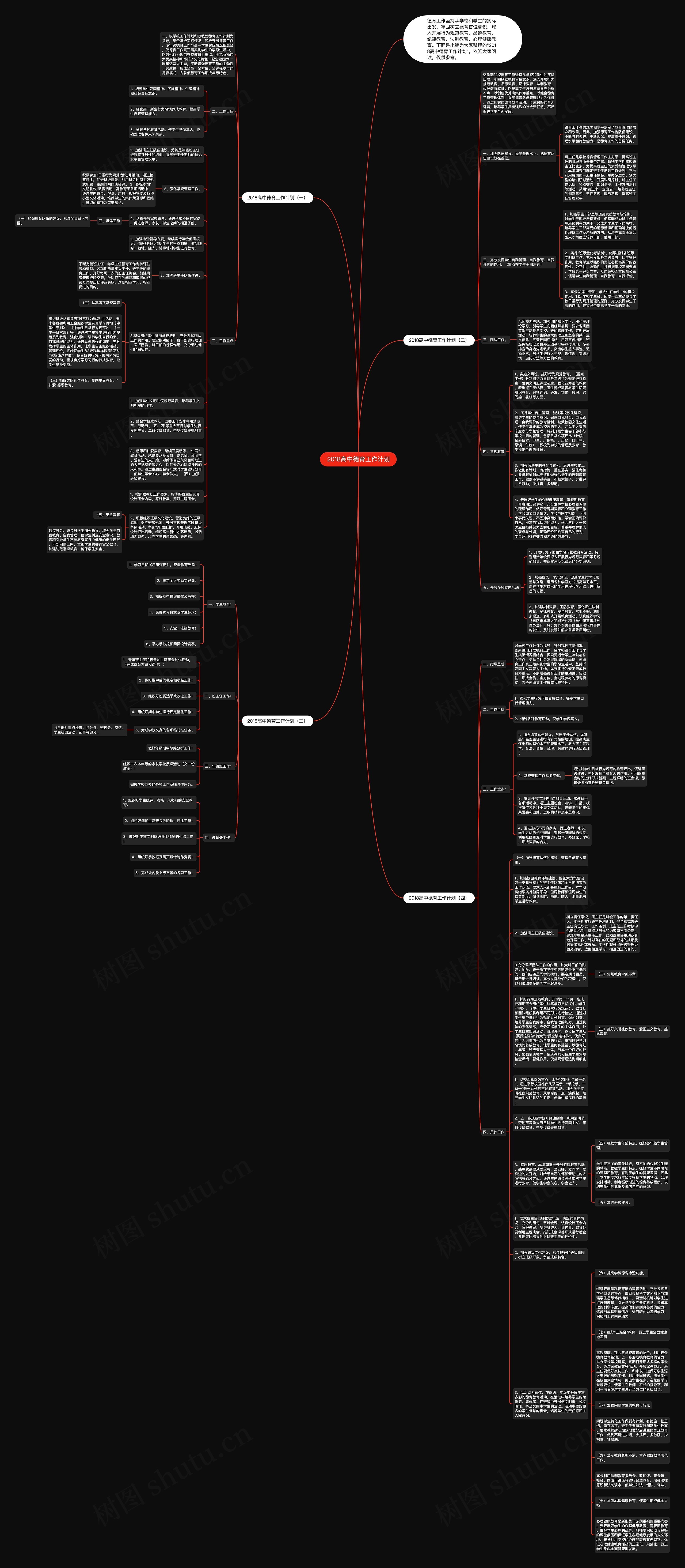 2018高中德育工作计划思维导图