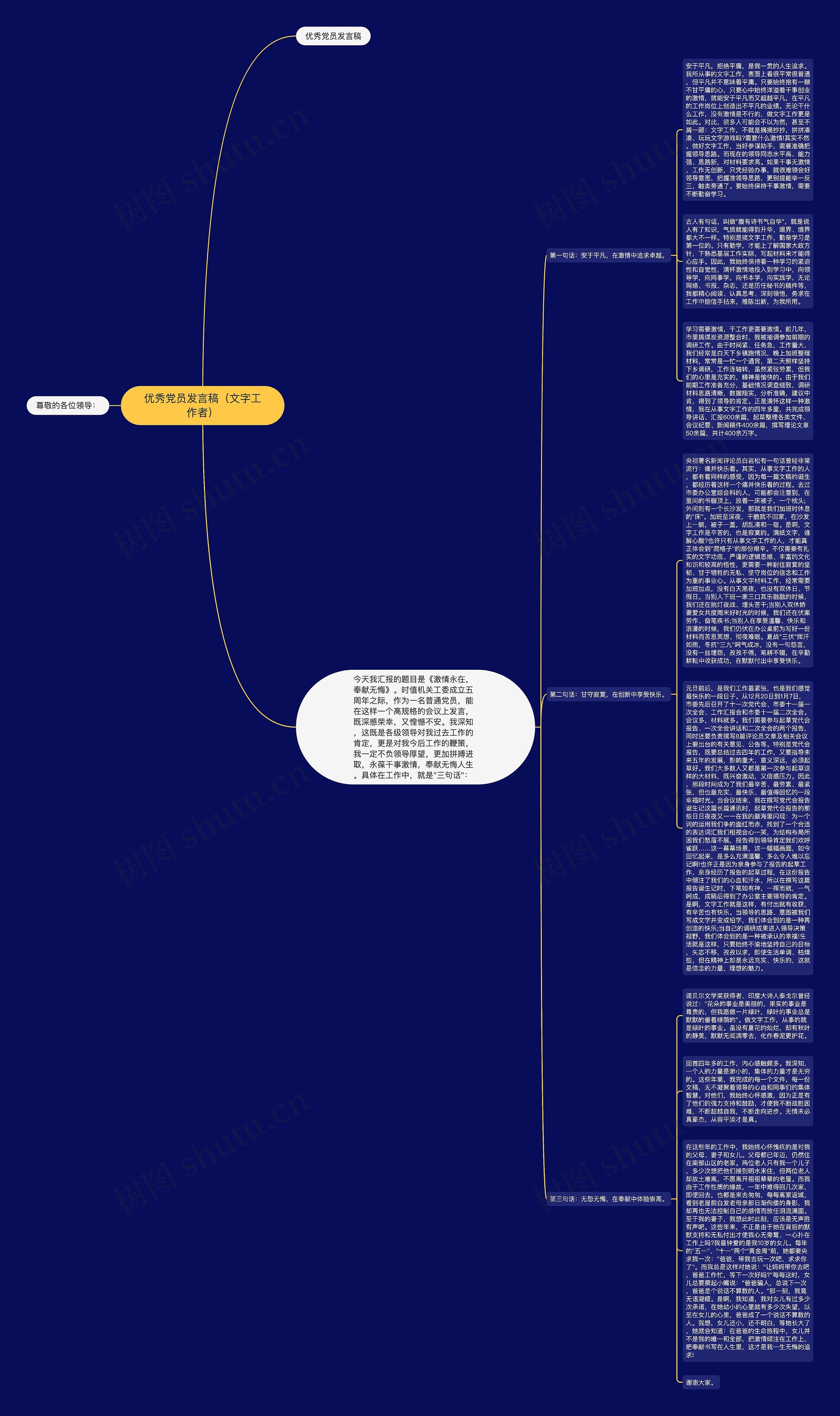 优秀党员发言稿（文字工作者）思维导图