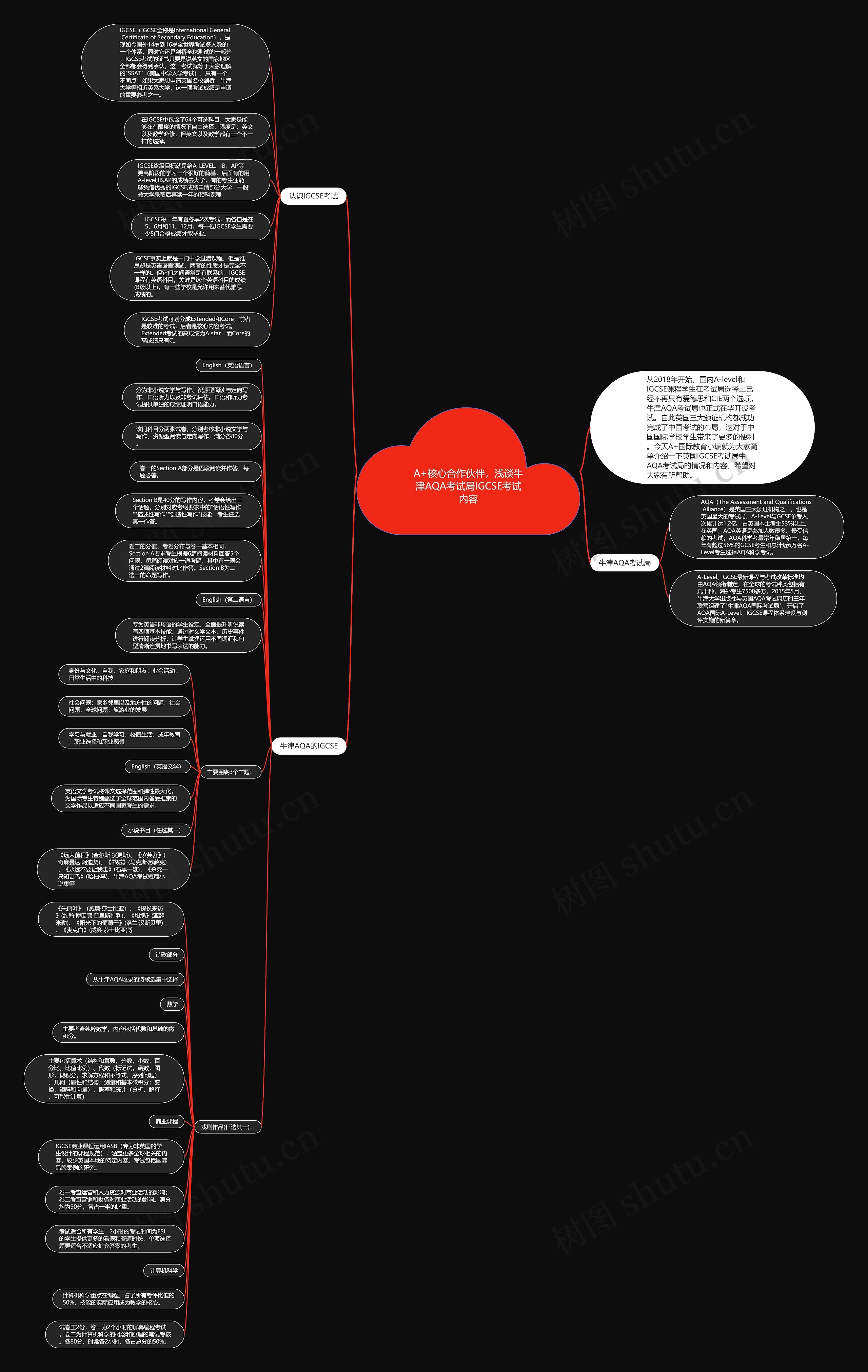 A+核心合作伙伴，浅谈牛津AQA考试局IGCSE考试内容思维导图