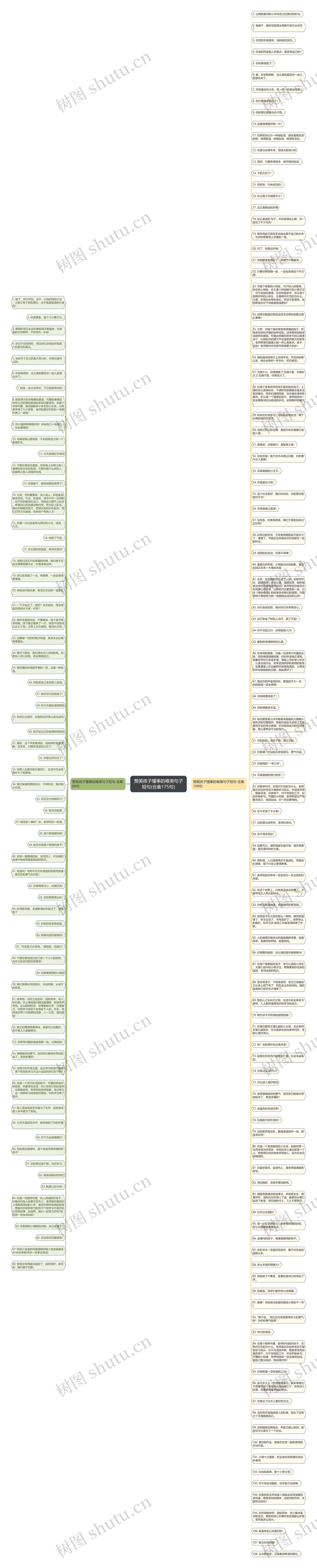赞美孩子懂事的唯美句子短句(合集175句)思维导图