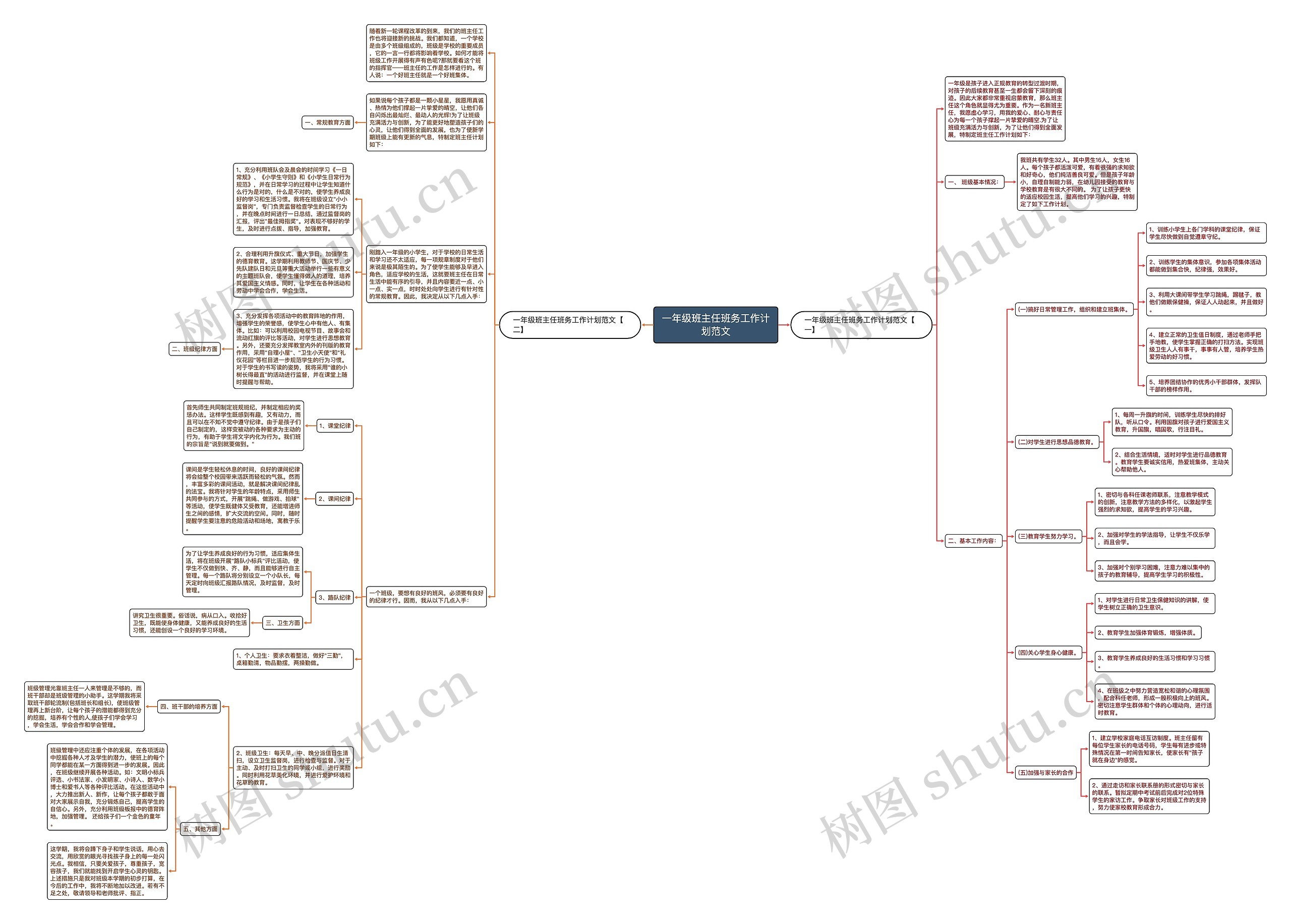 一年级班主任班务工作计划范文思维导图