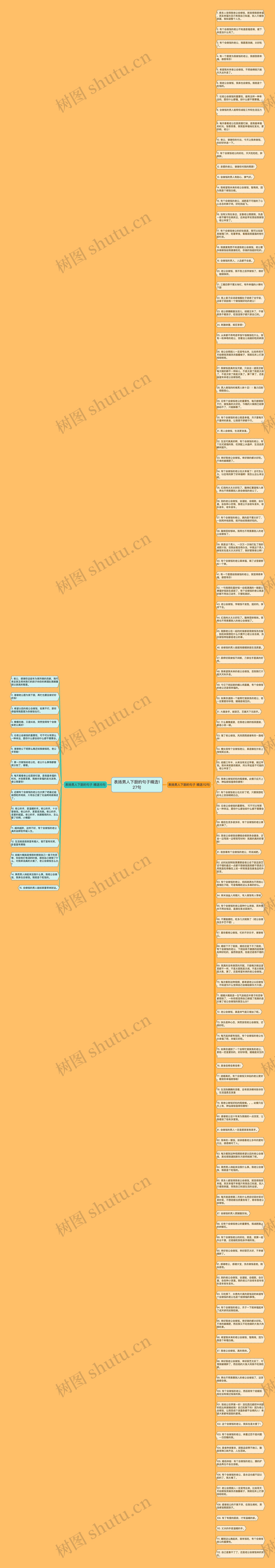 表扬男人下厨的句子精选127句思维导图