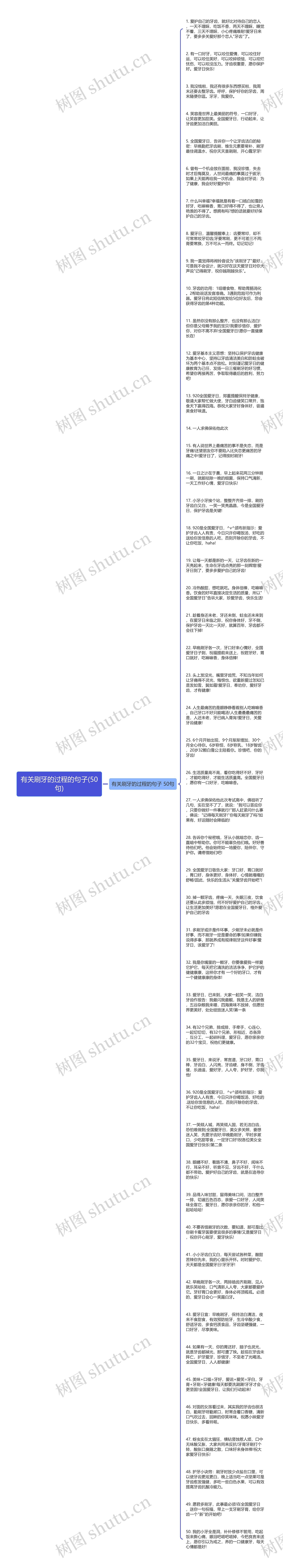 有关刷牙的过程的句子(50句)