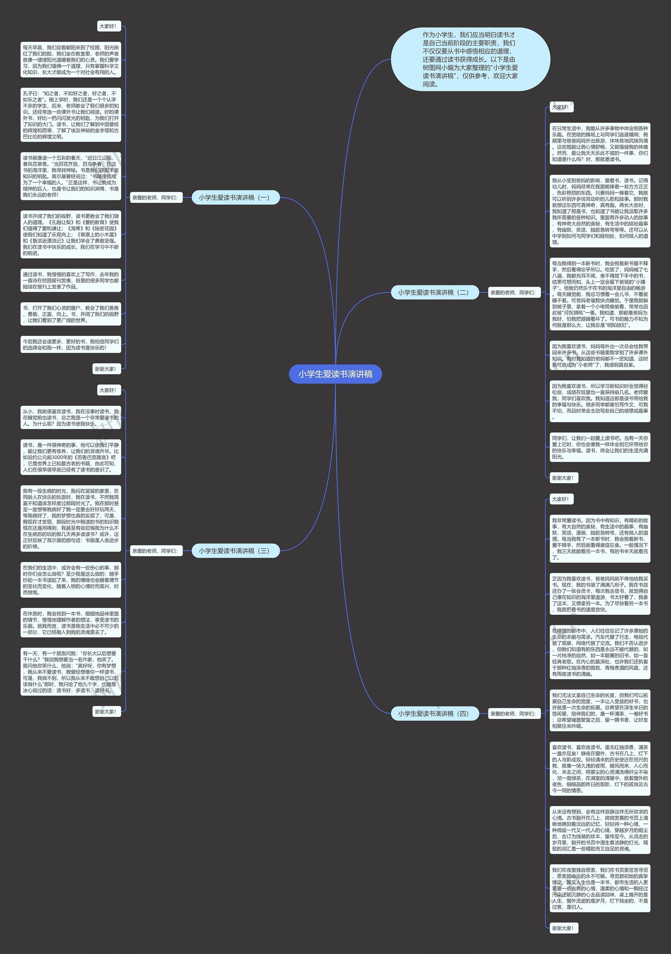 小学生爱读书演讲稿思维导图