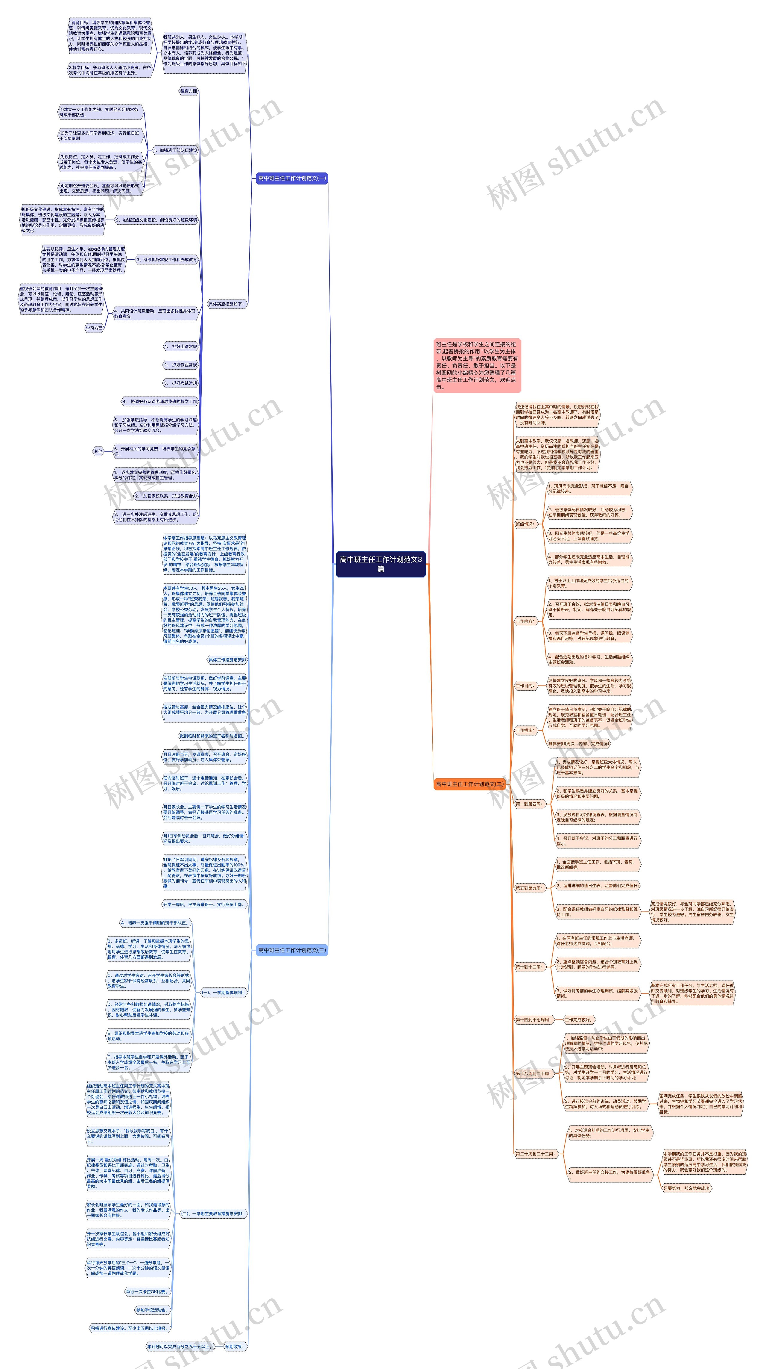 高中班主任工作计划范文3篇思维导图