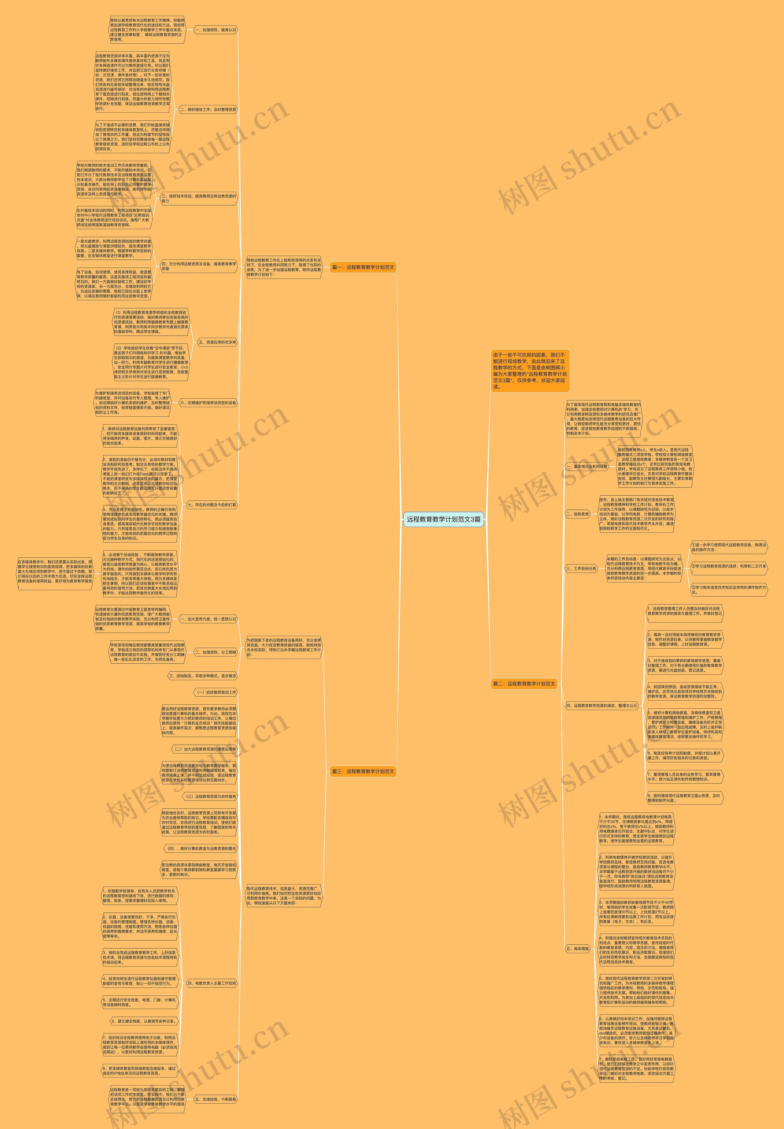 远程教育教学计划范文3篇思维导图