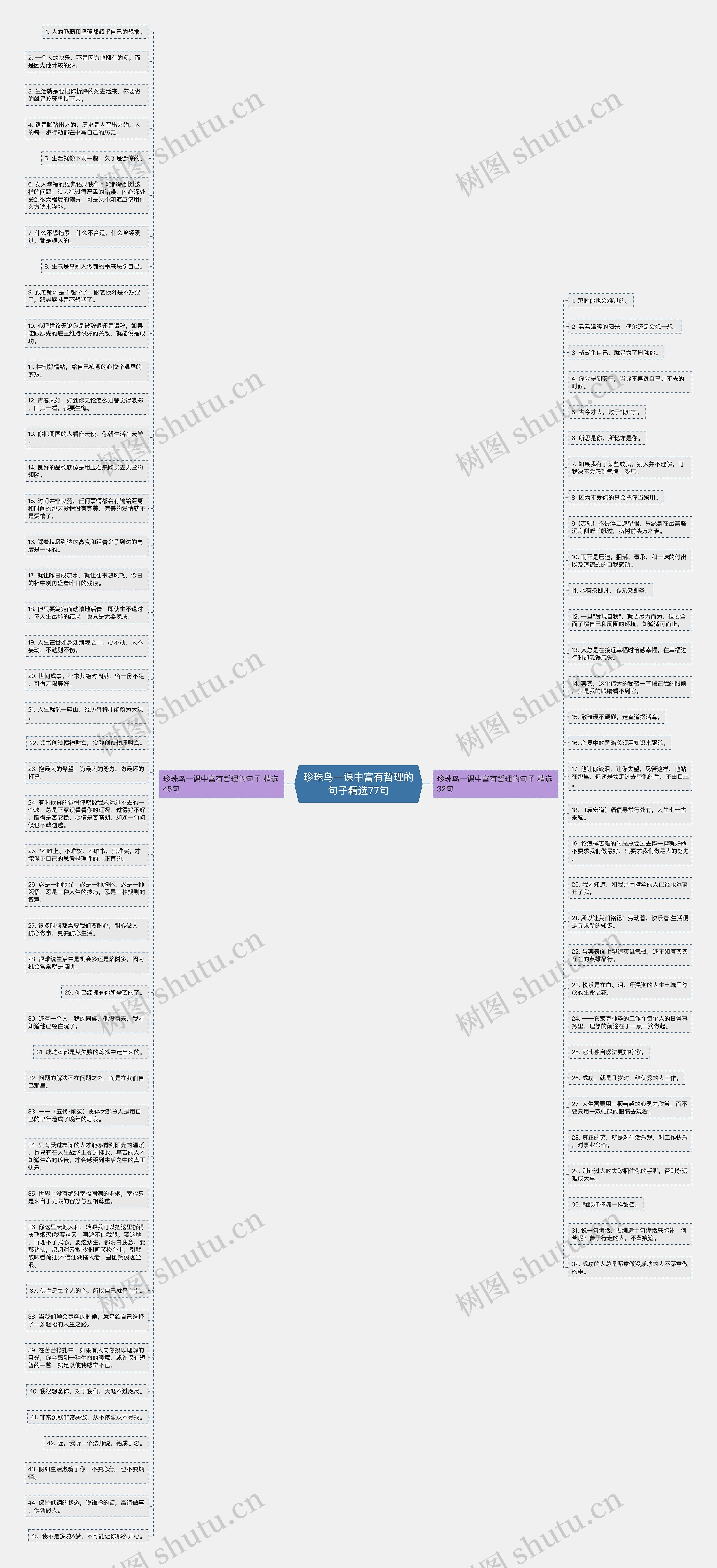 珍珠鸟一课中富有哲理的句子精选77句思维导图