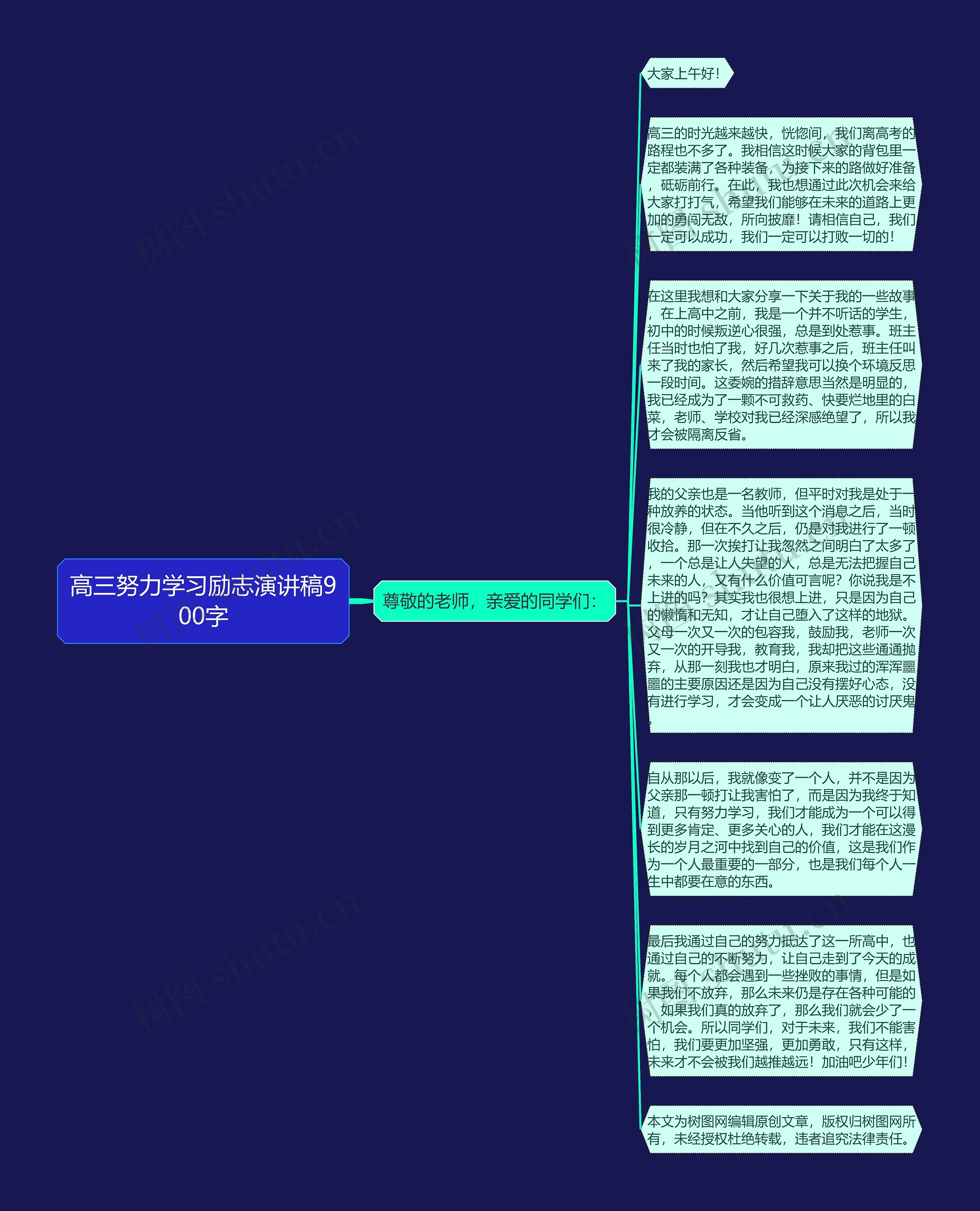 高三努力学习励志演讲稿900字