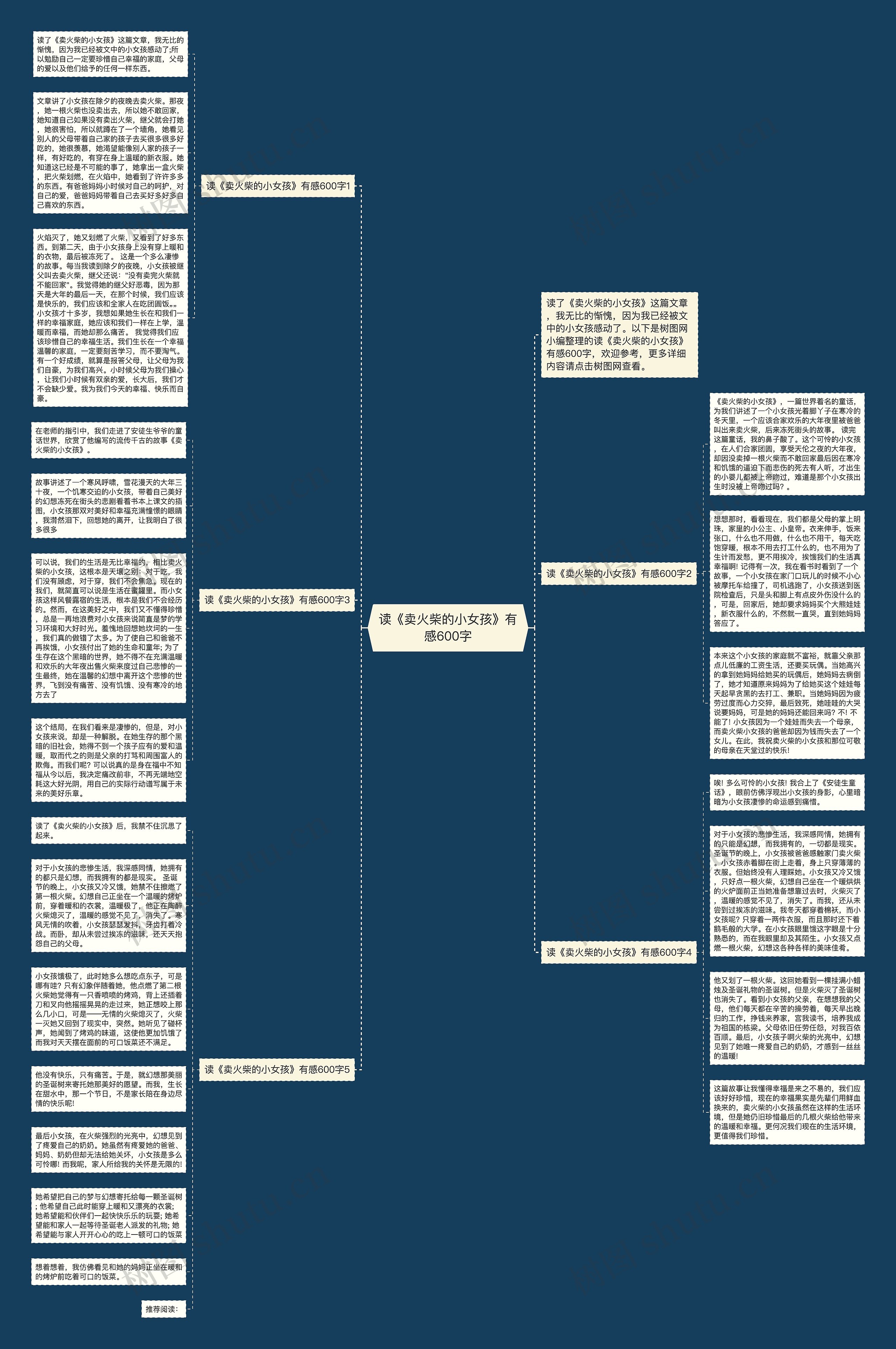 读《卖火柴的小女孩》有感600字思维导图