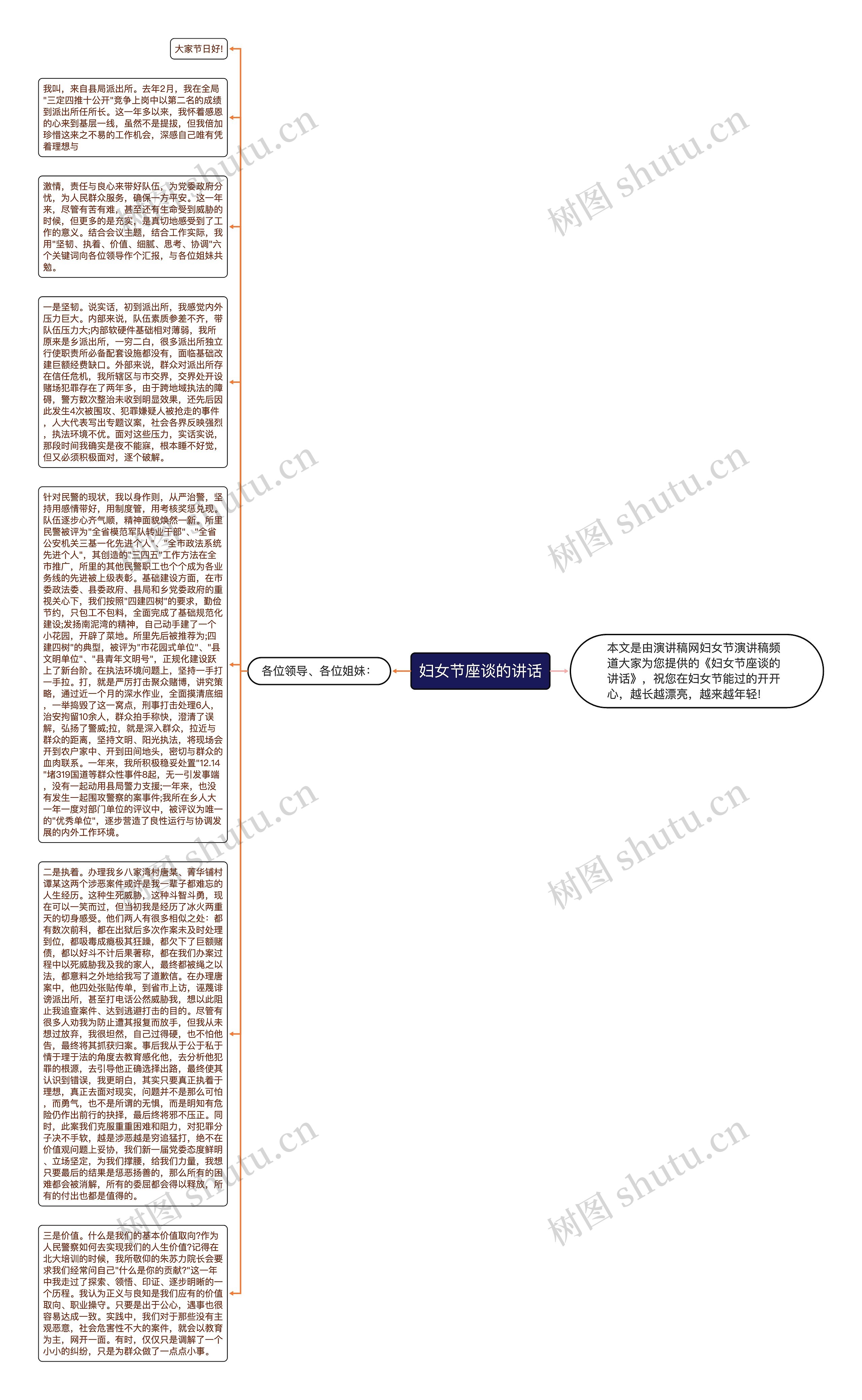 妇女节座谈的讲话思维导图