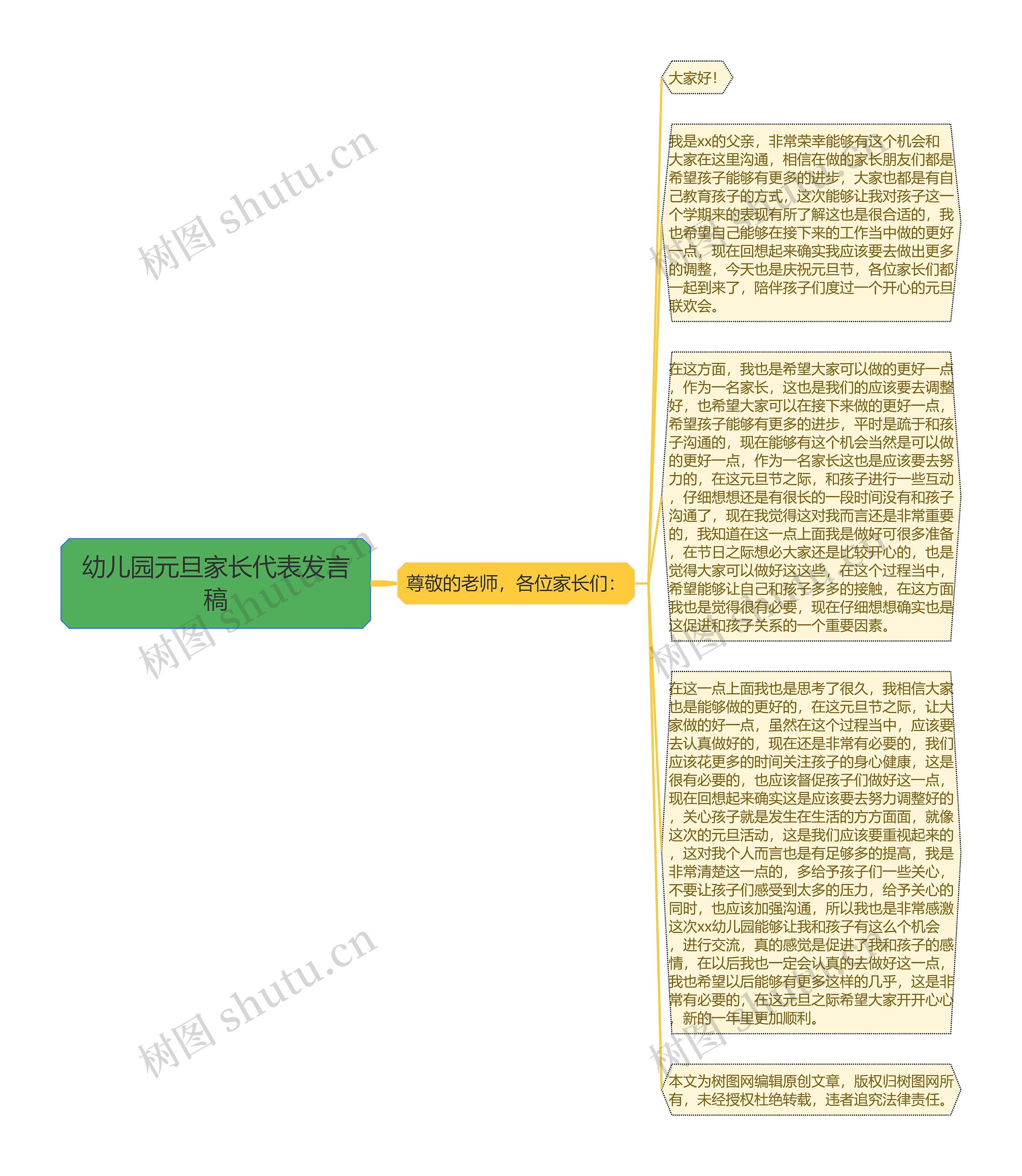 幼儿园元旦家长代表发言稿思维导图