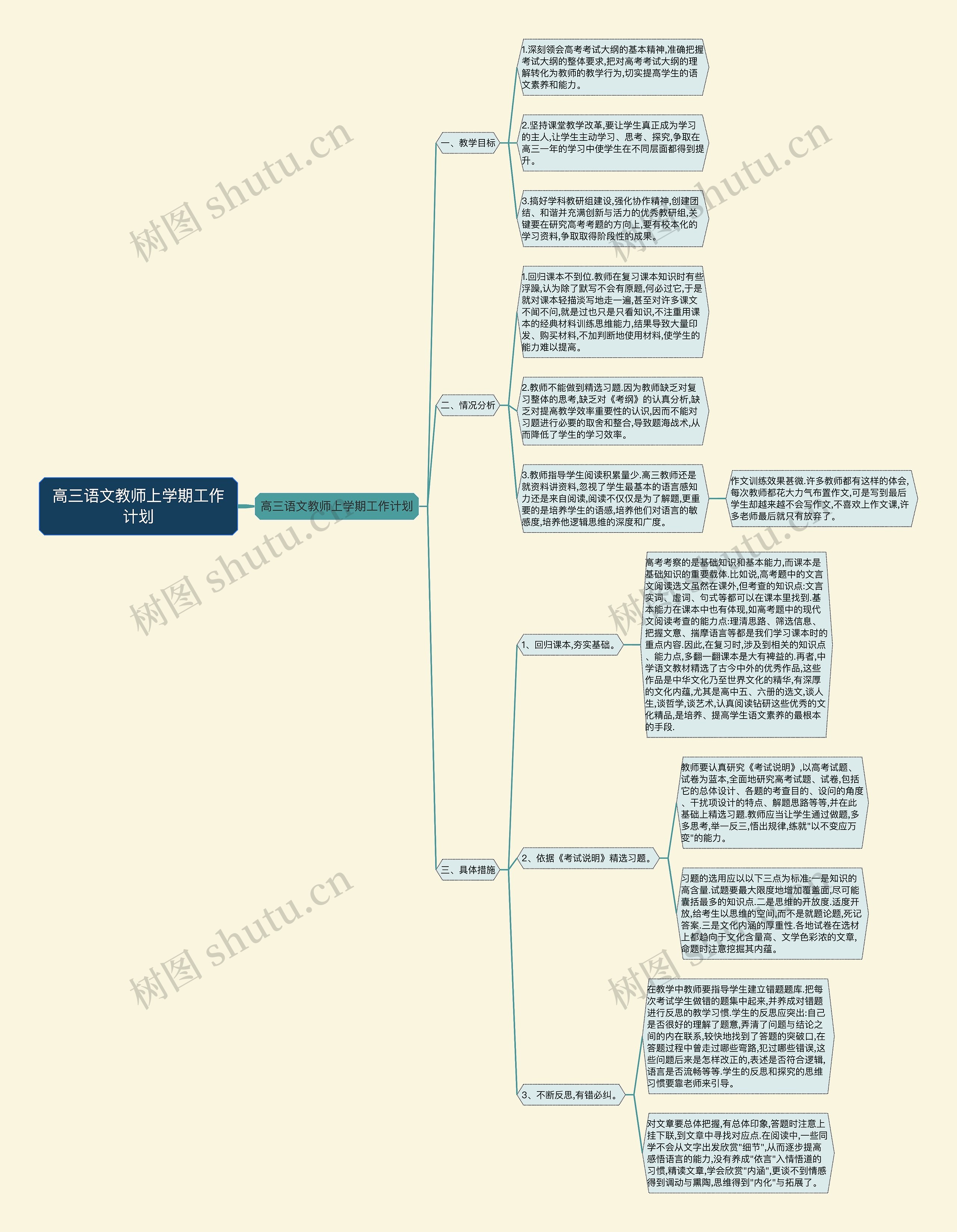 高三语文教师上学期工作计划思维导图