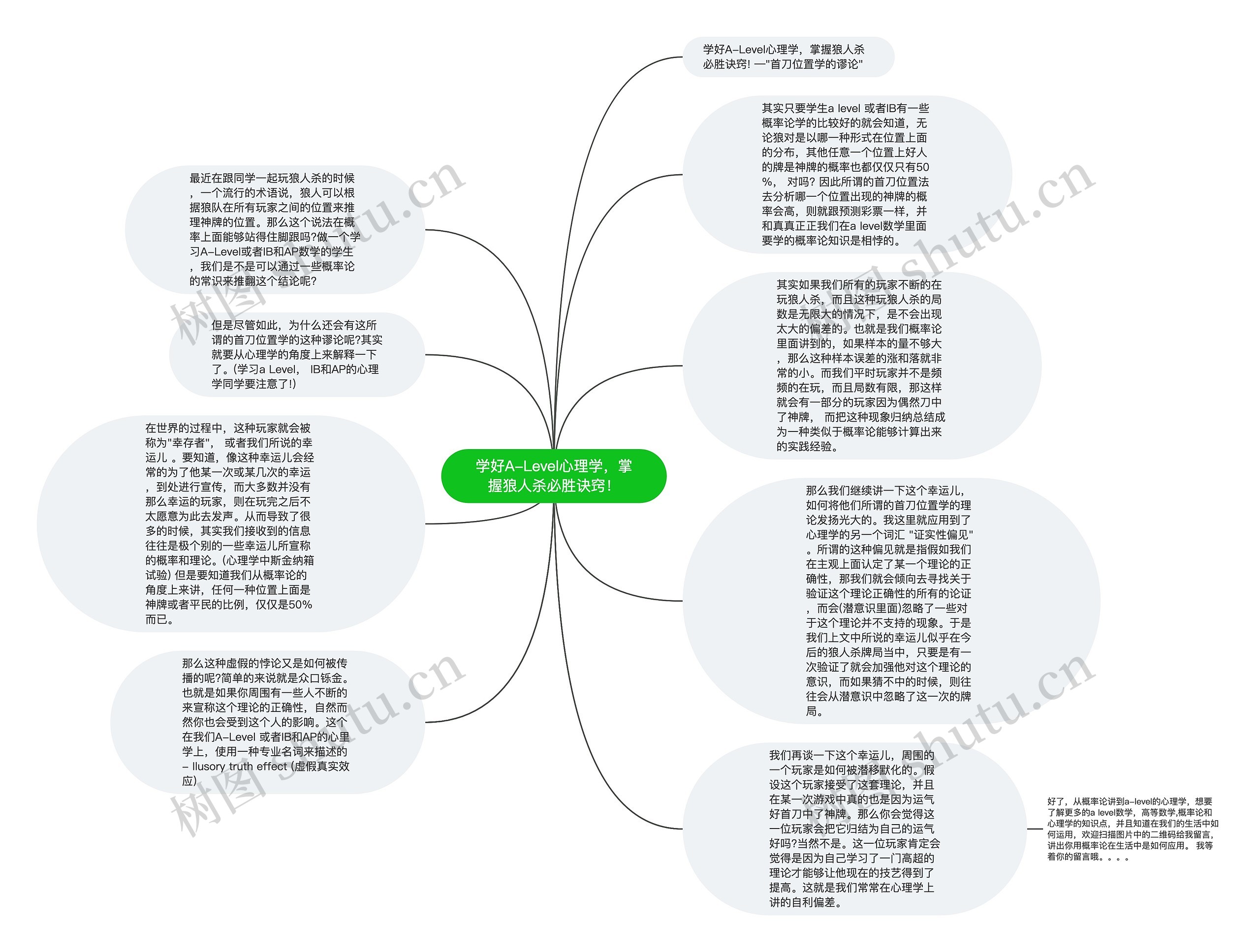 学好A-Level心理学，掌握狼人杀必胜诀窍！思维导图