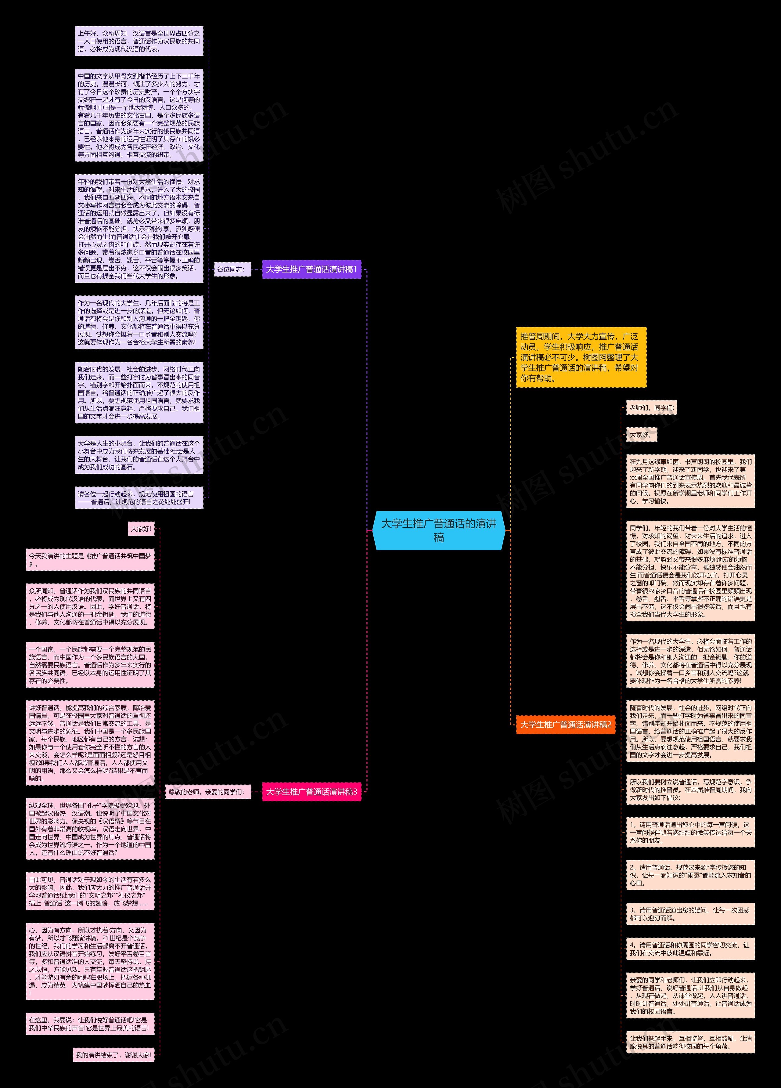大学生推广普通话的演讲稿思维导图
