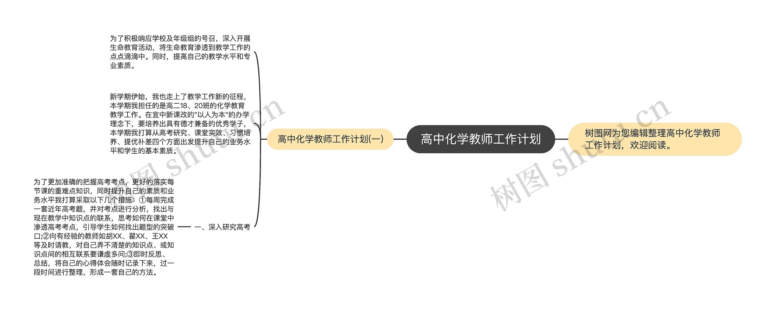 高中化学教师工作计划