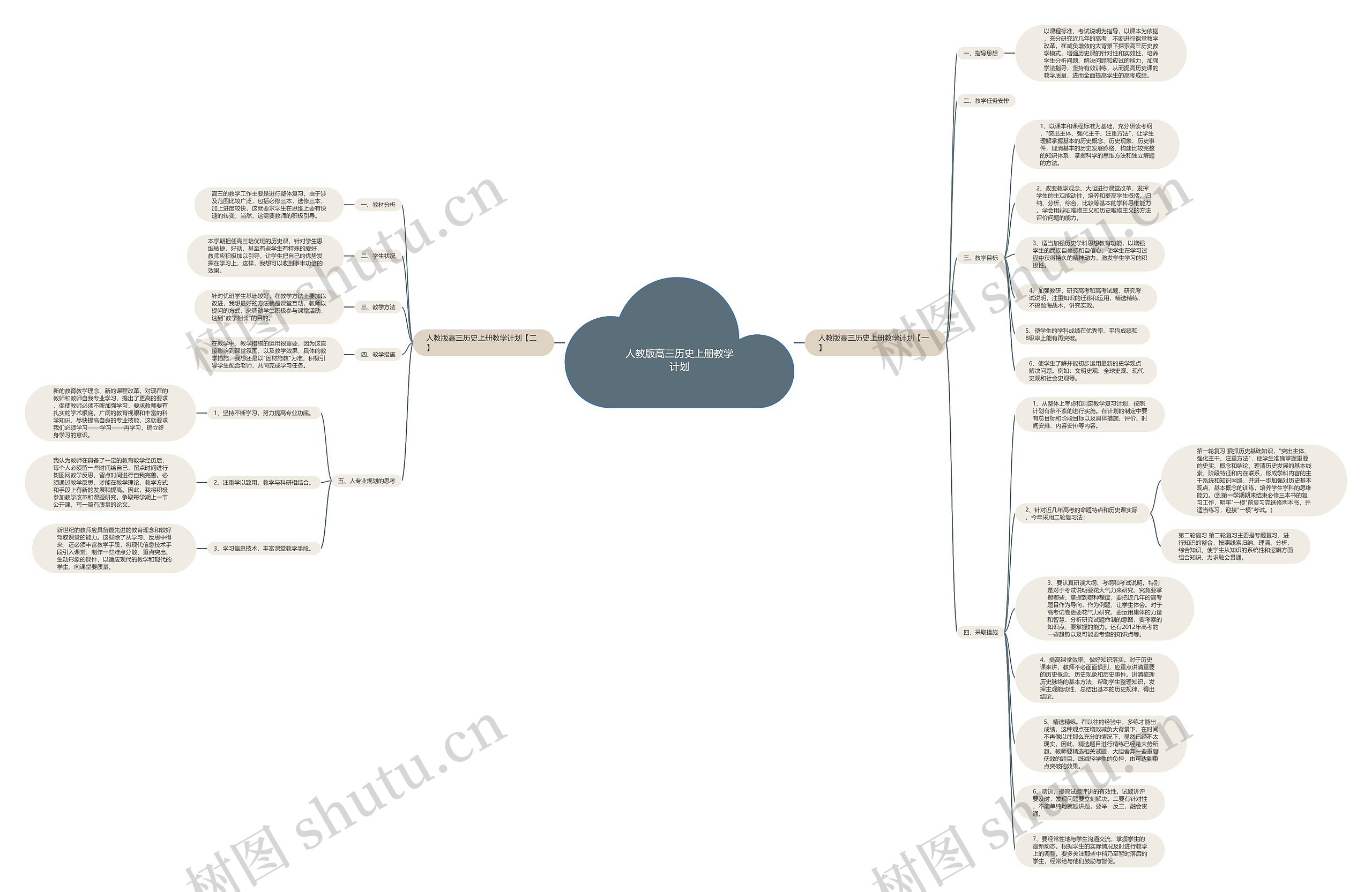 人教版高三历史上册教学计划思维导图