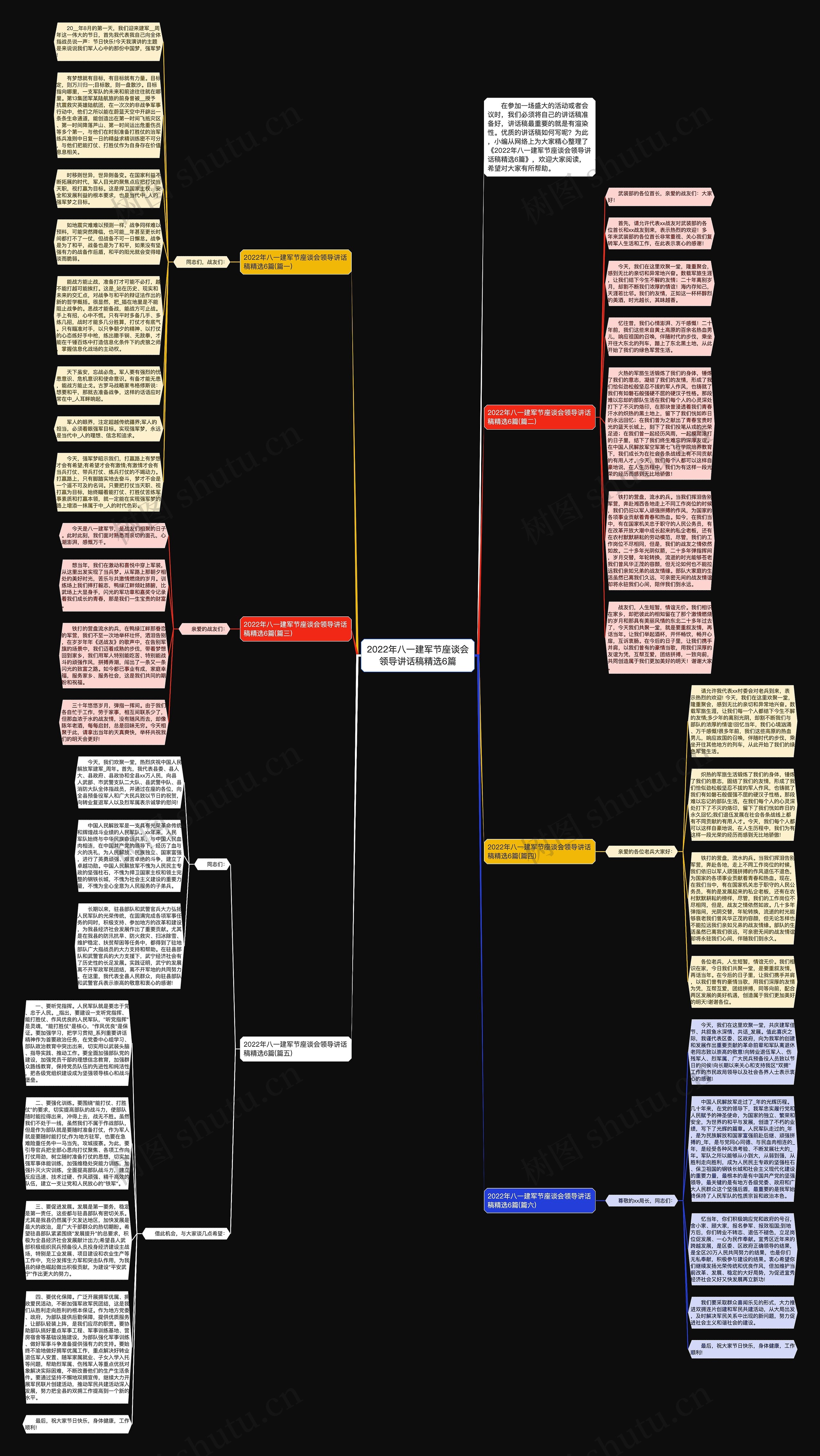 2022年八一建军节座谈会领导讲话稿精选6篇思维导图
