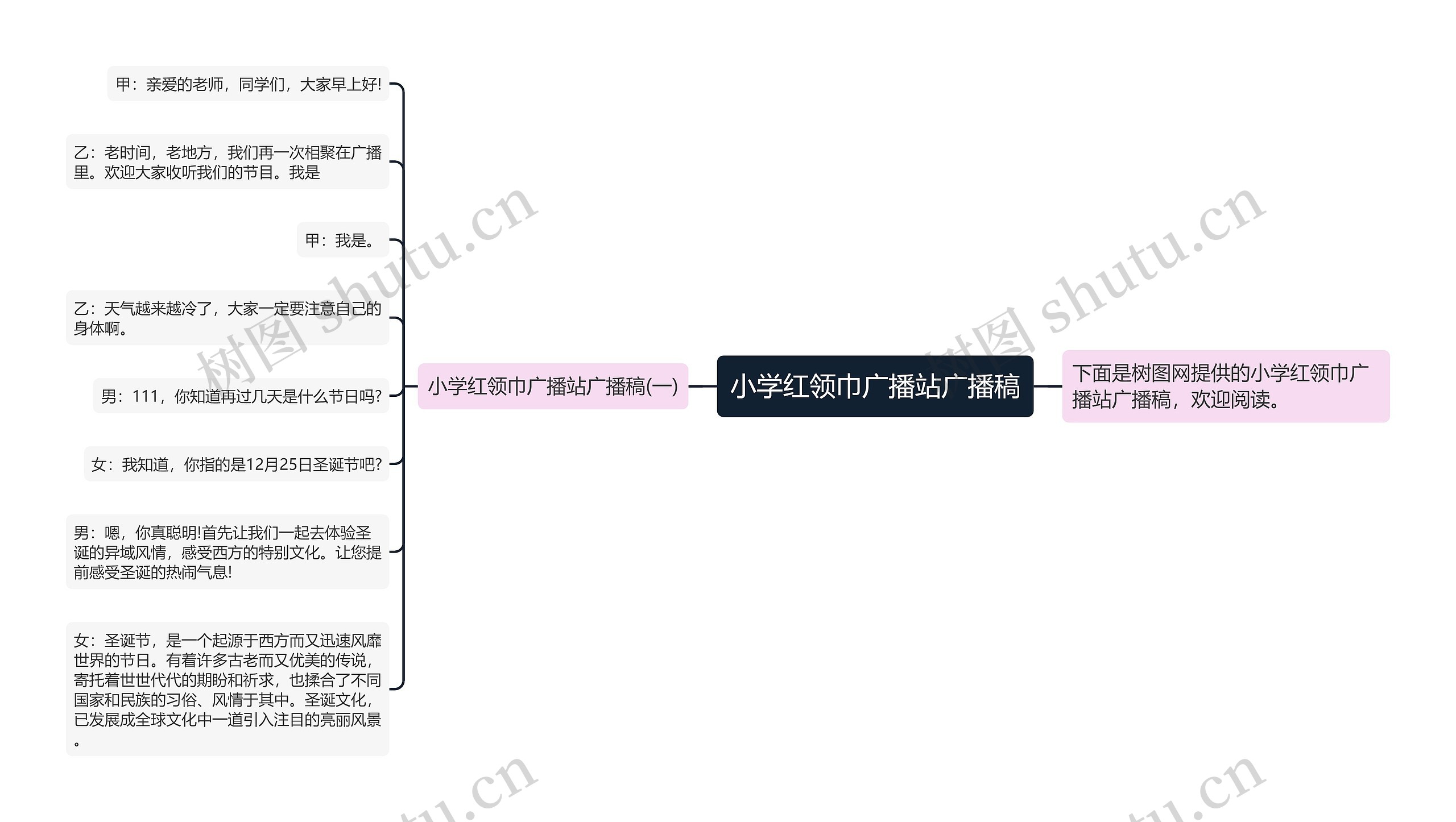 小学红领巾广播站广播稿