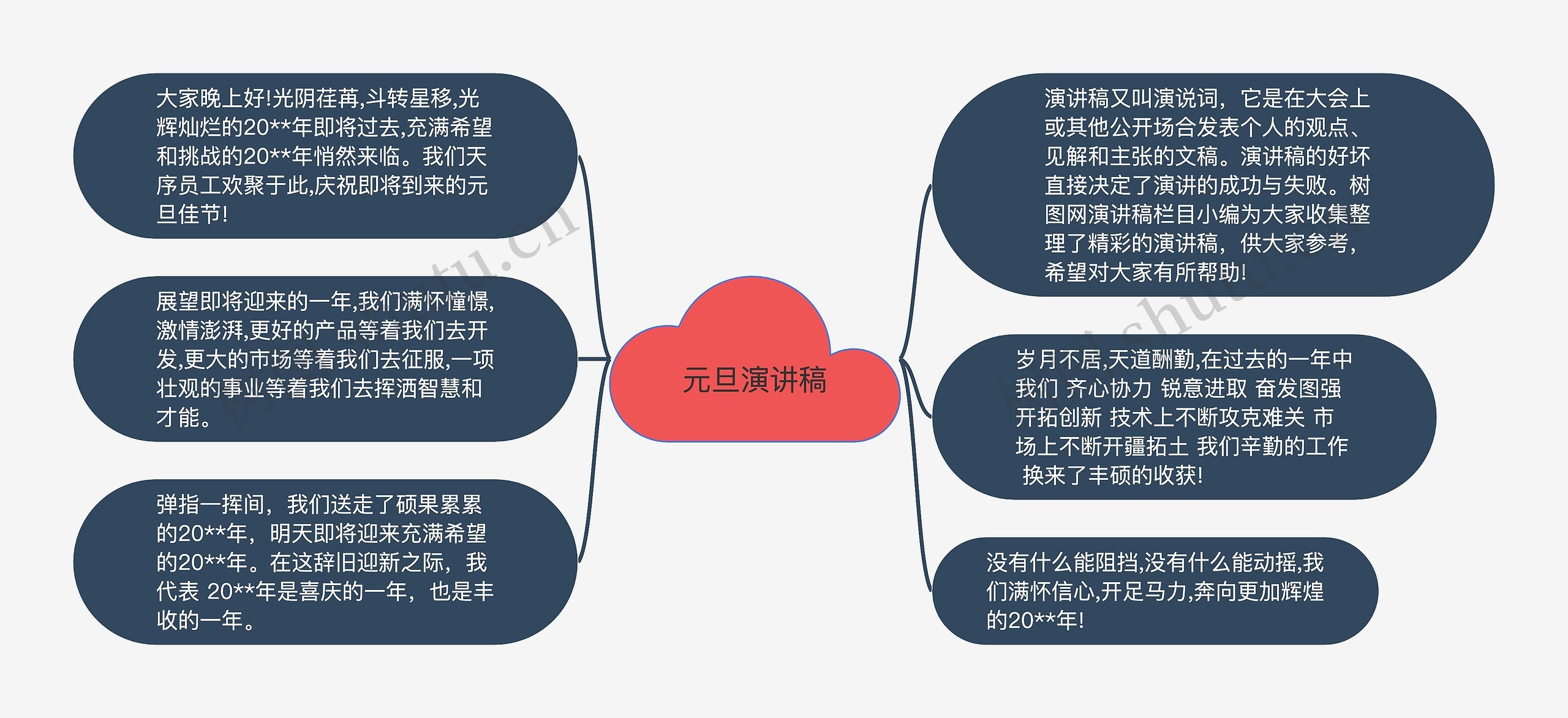 元旦演讲稿思维导图