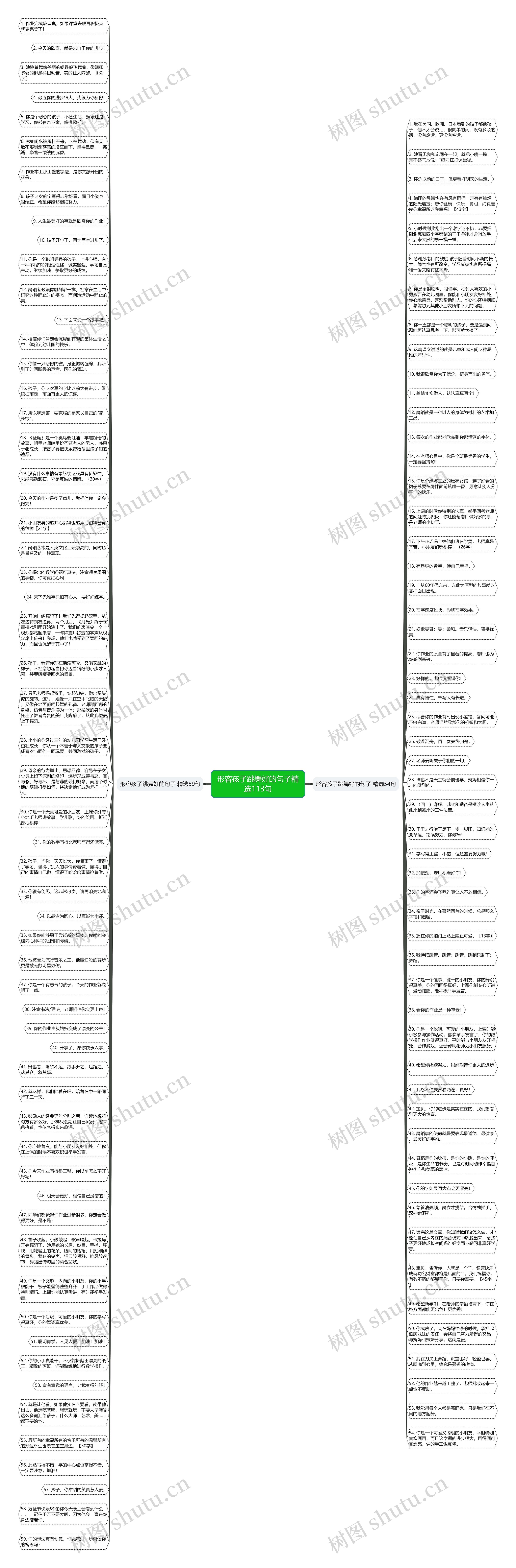 形容孩子跳舞好的句子精选113句思维导图