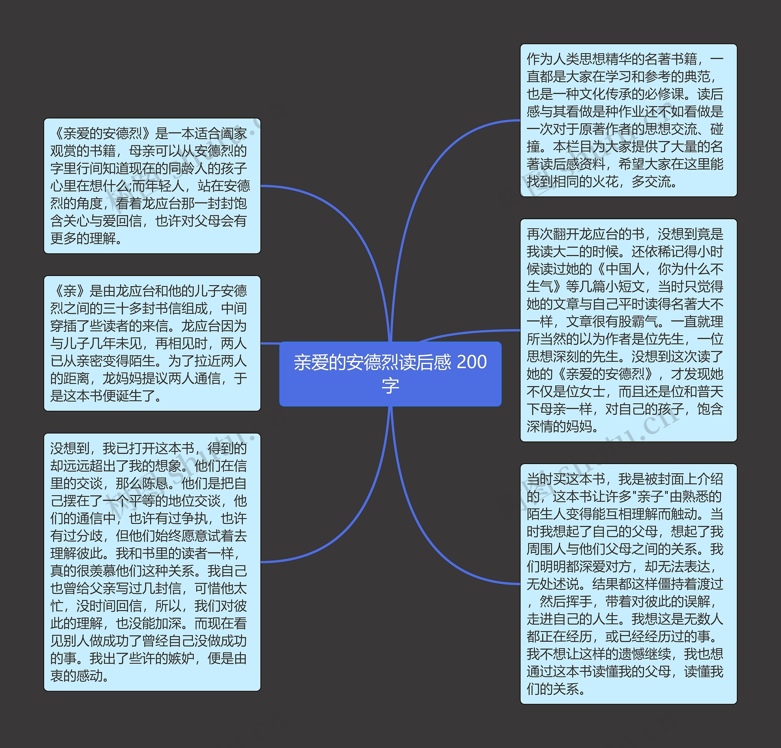 亲爱的安德烈读后感 200字思维导图