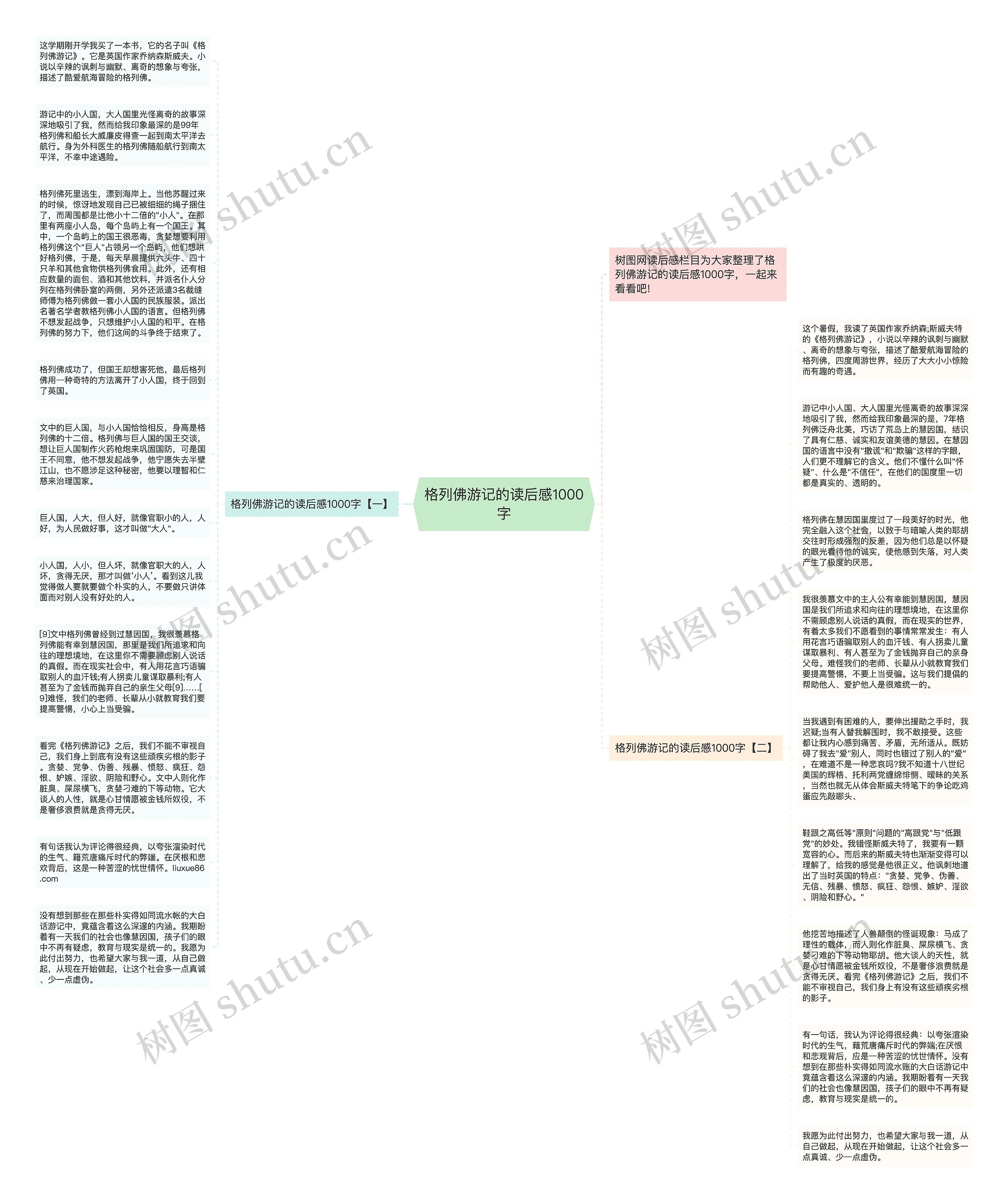 格列佛游记的读后感1000字思维导图