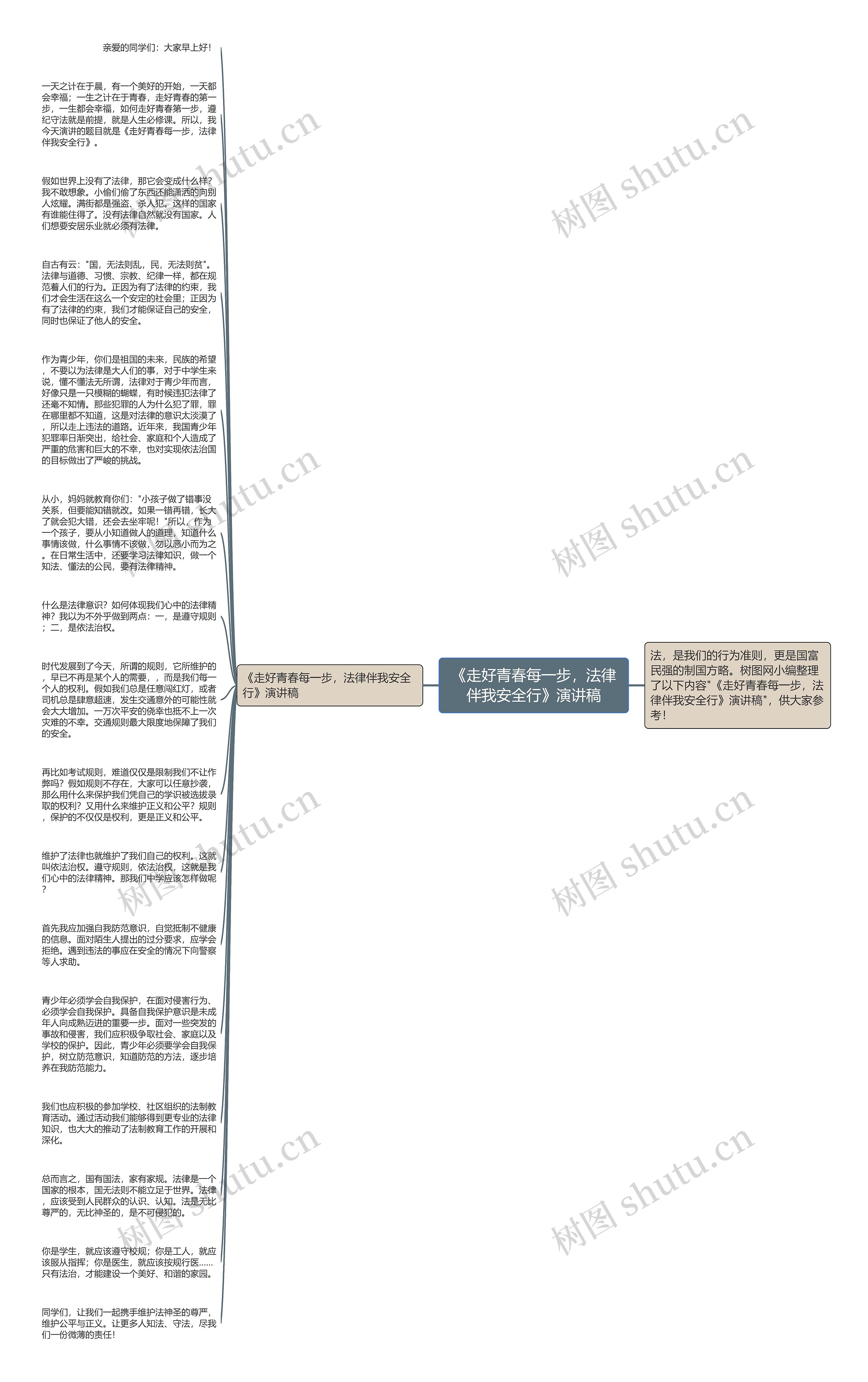 《走好青春每一步，法律伴我安全行》演讲稿