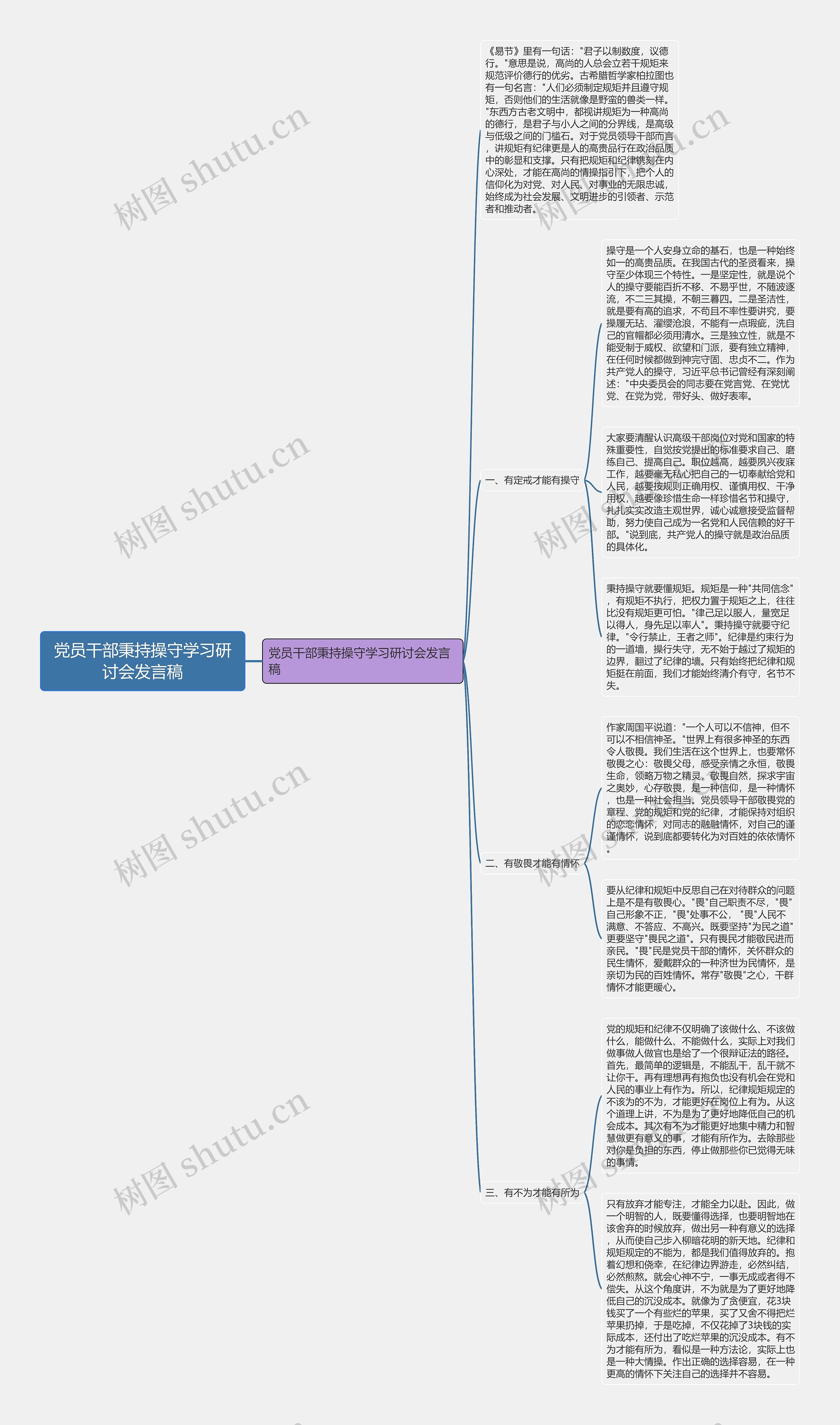 党员干部秉持操守学习研讨会发言稿思维导图