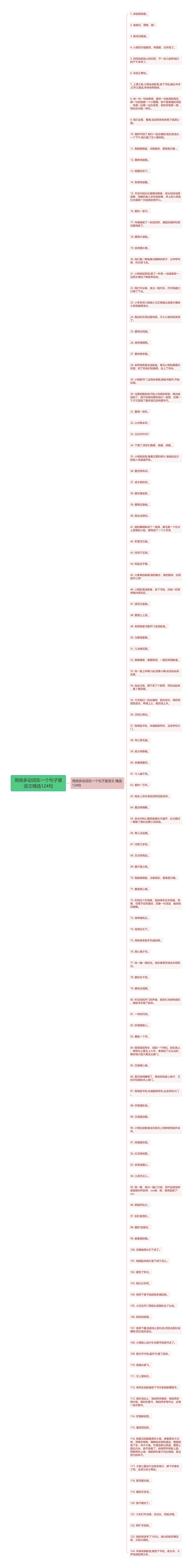 用很多动词在一个句子里语文精选124句思维导图