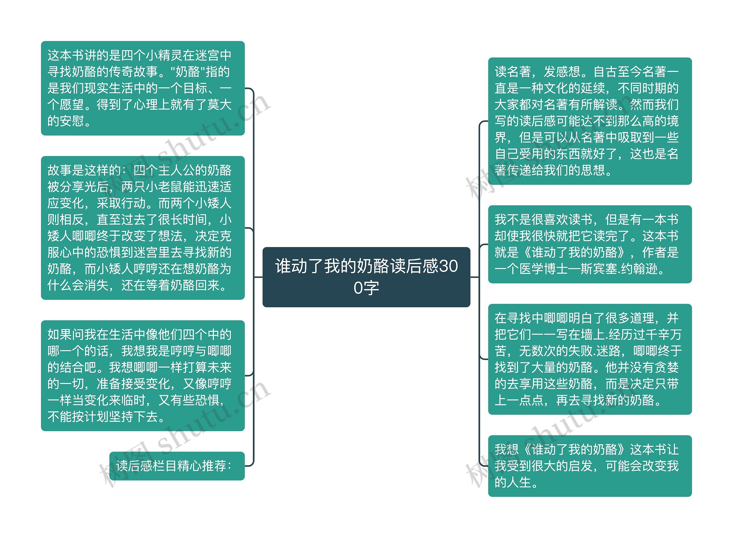 谁动了我的奶酪读后感300字思维导图