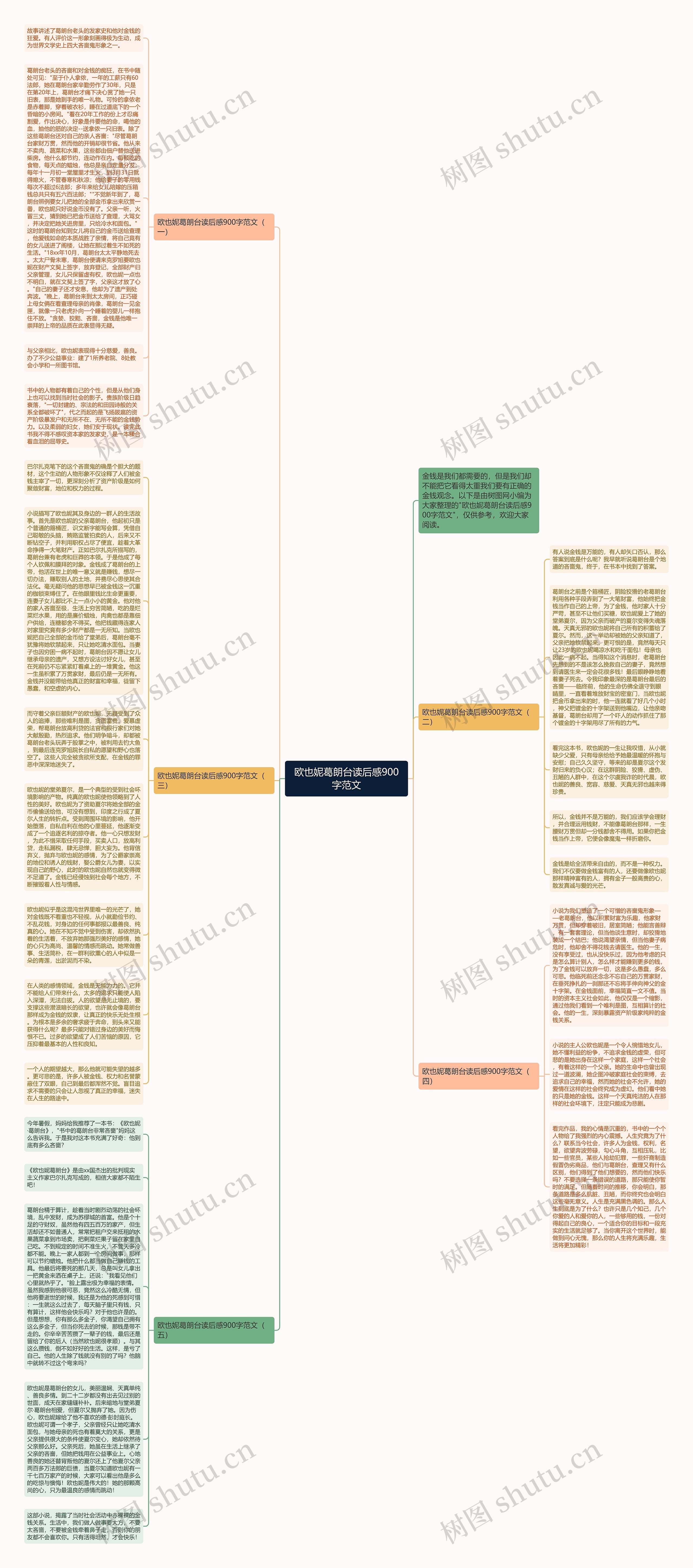 欧也妮葛朗台读后感900字范文思维导图