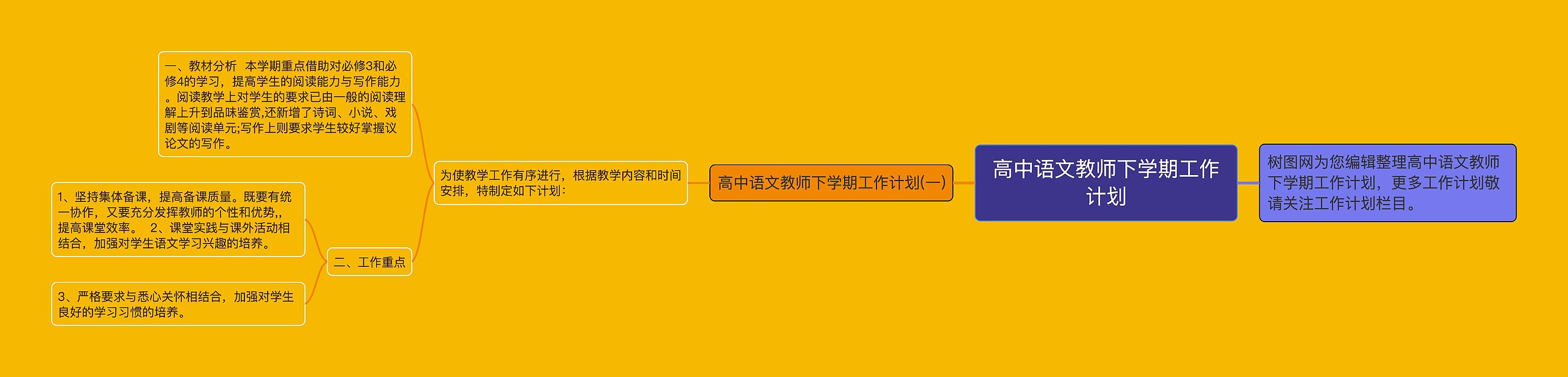 高中语文教师下学期工作计划思维导图