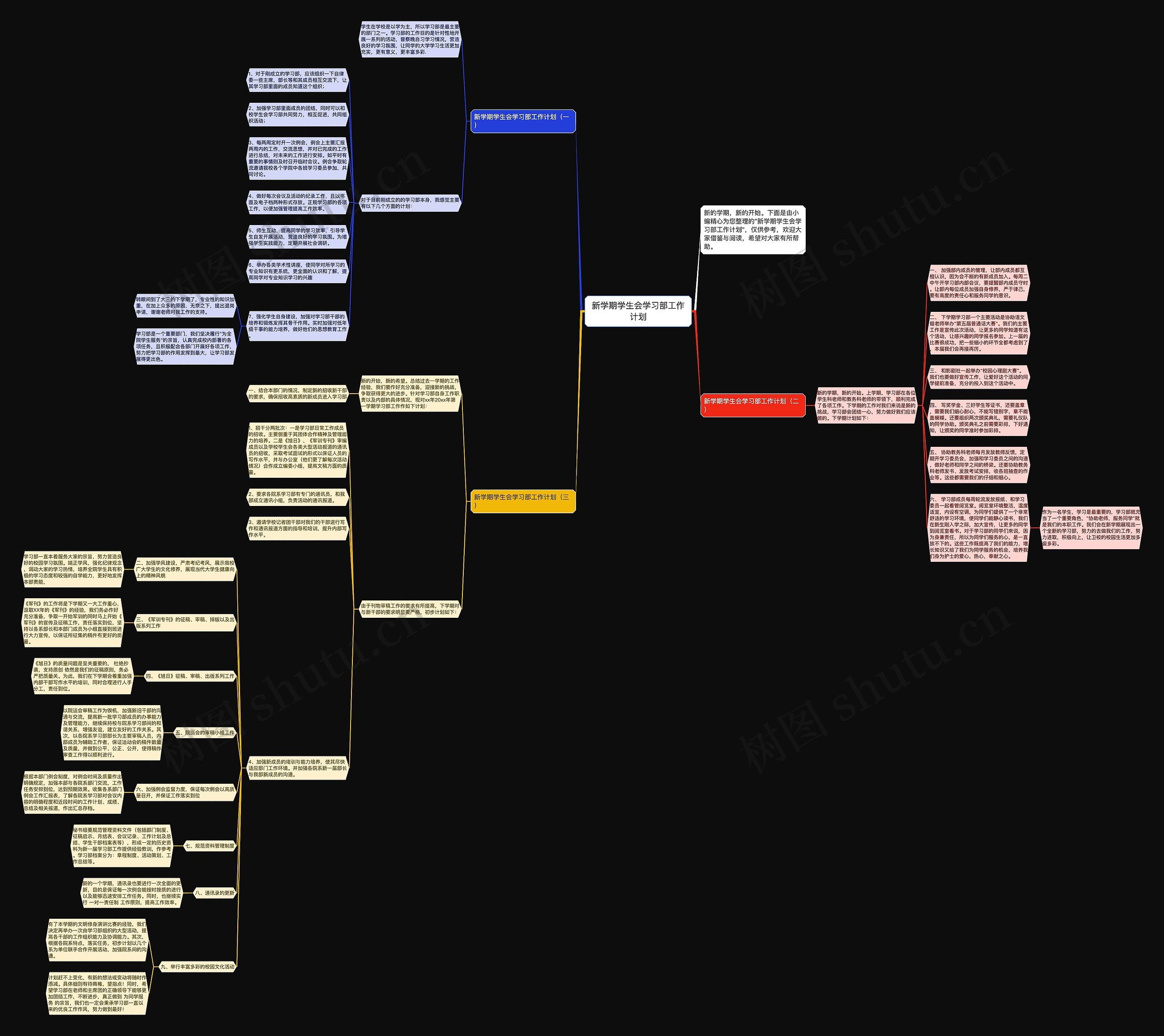 新学期学生会学习部工作计划思维导图