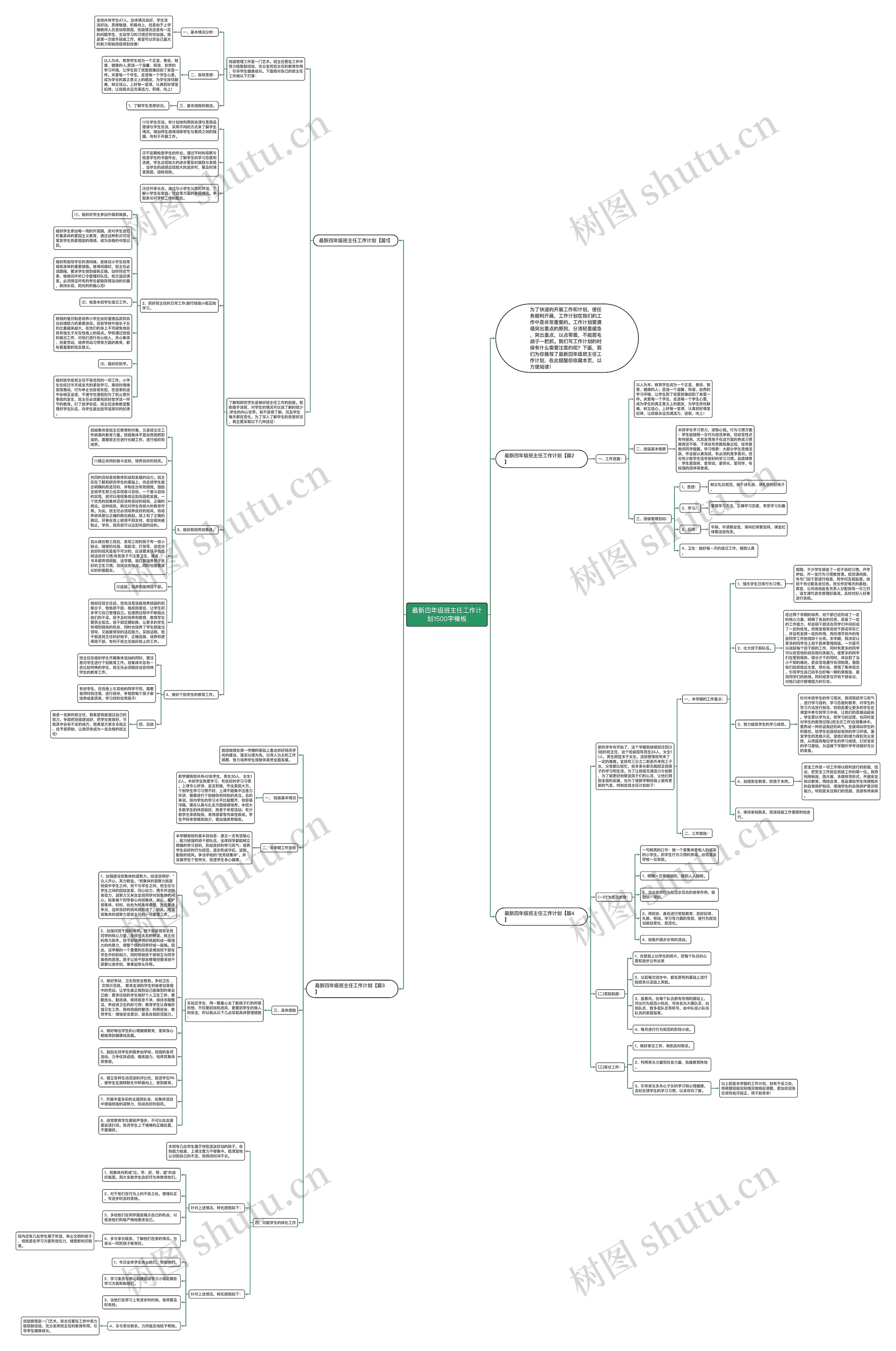 最新四年级班主任工作计划1500字思维导图