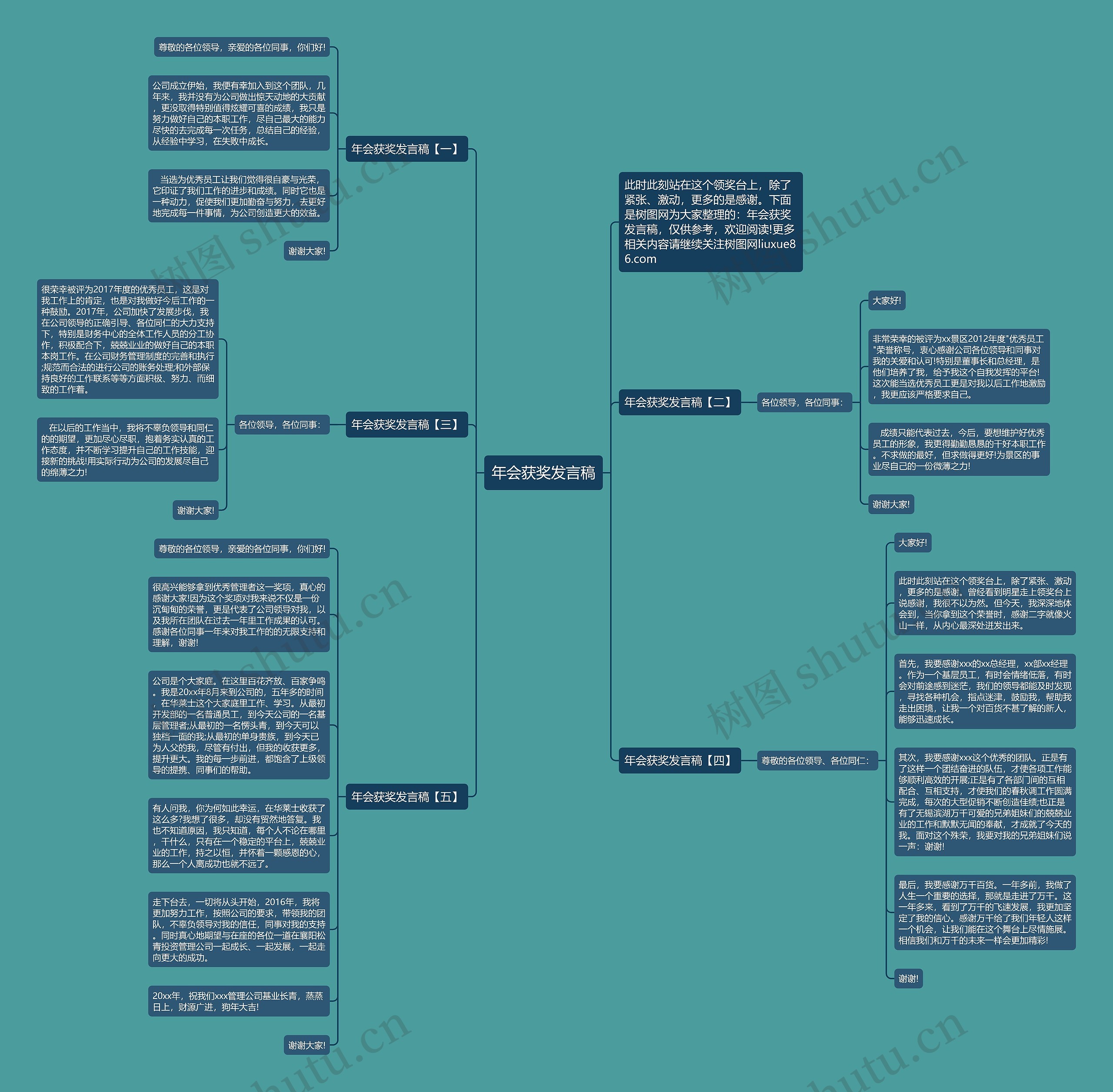 年会获奖发言稿思维导图