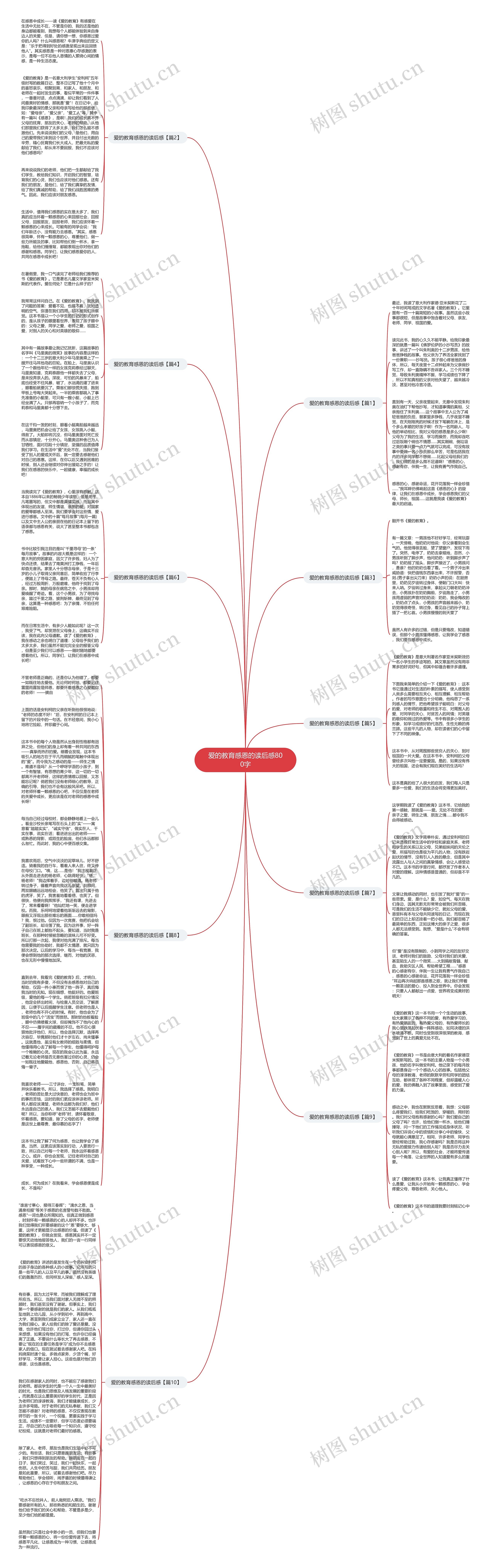 爱的教育感恩的读后感800字思维导图
