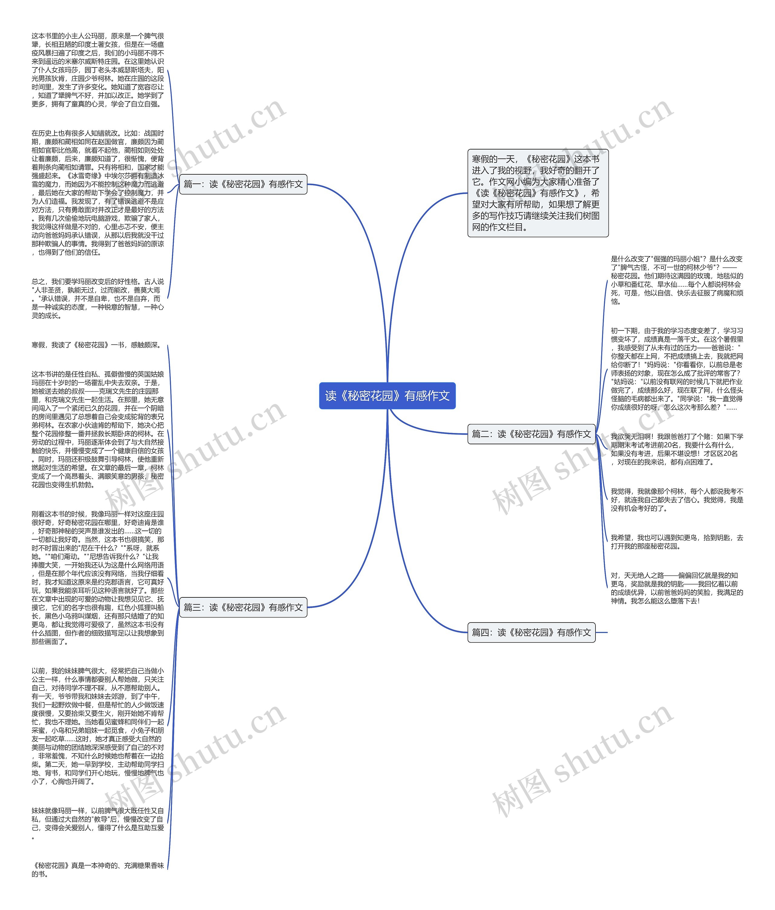 读《秘密花园》有感作文思维导图